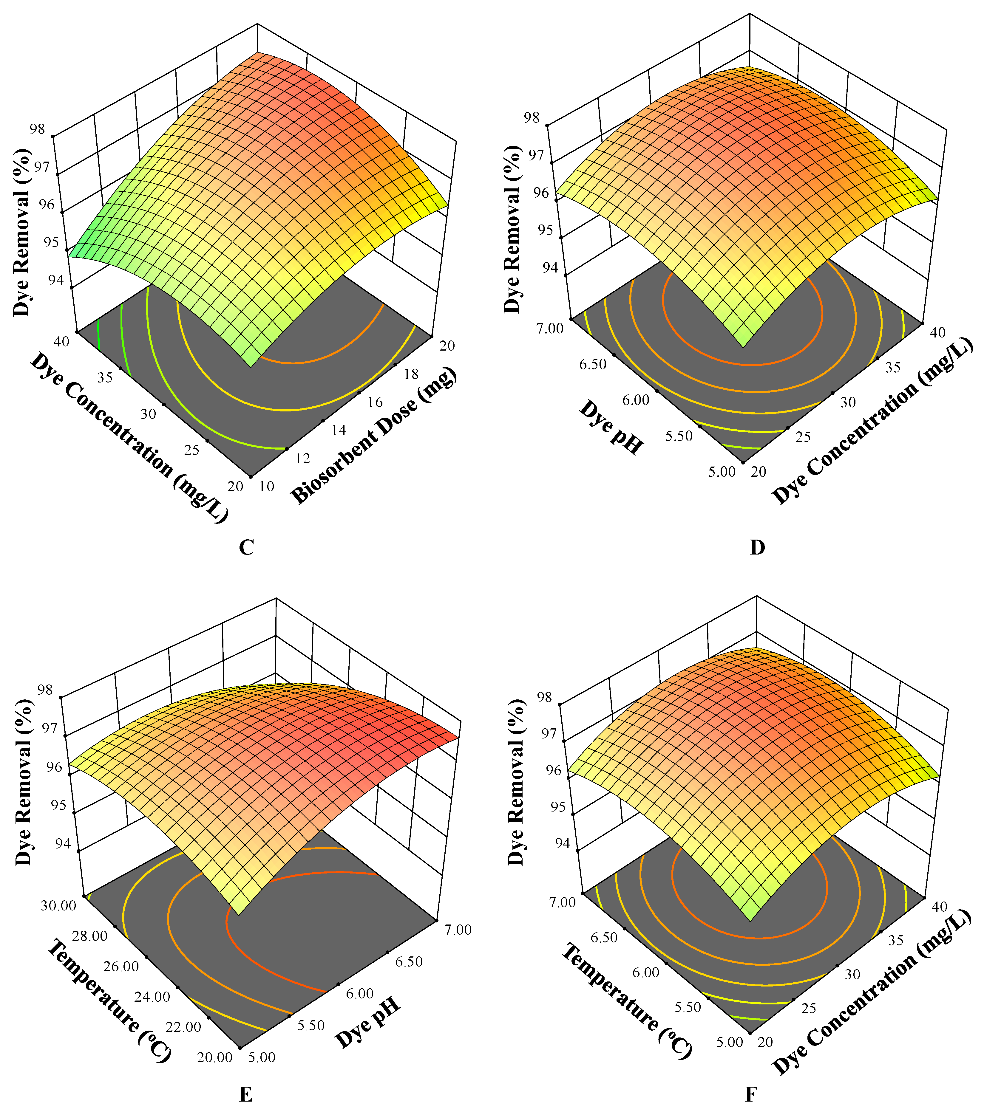 Water 14 03651 g003b Water 14 03651 g003b