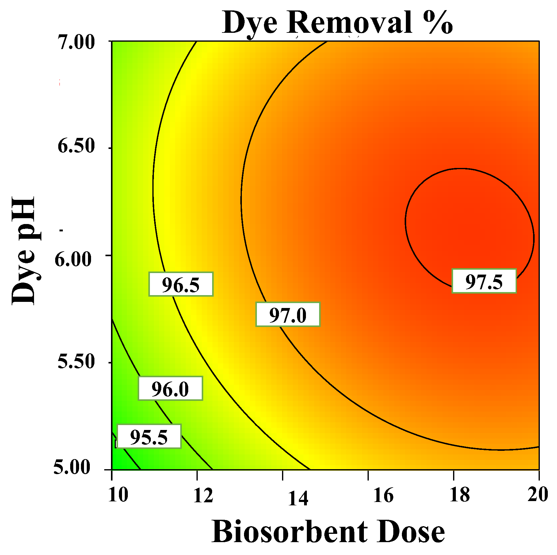 Water 14 03651 g004 Water 14 03651 g004