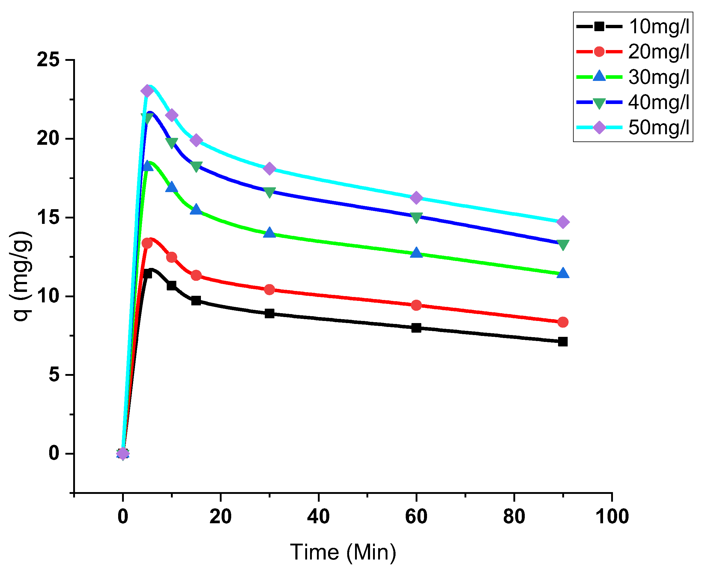 Water 14 03651 g005 Water 14 03651 g005