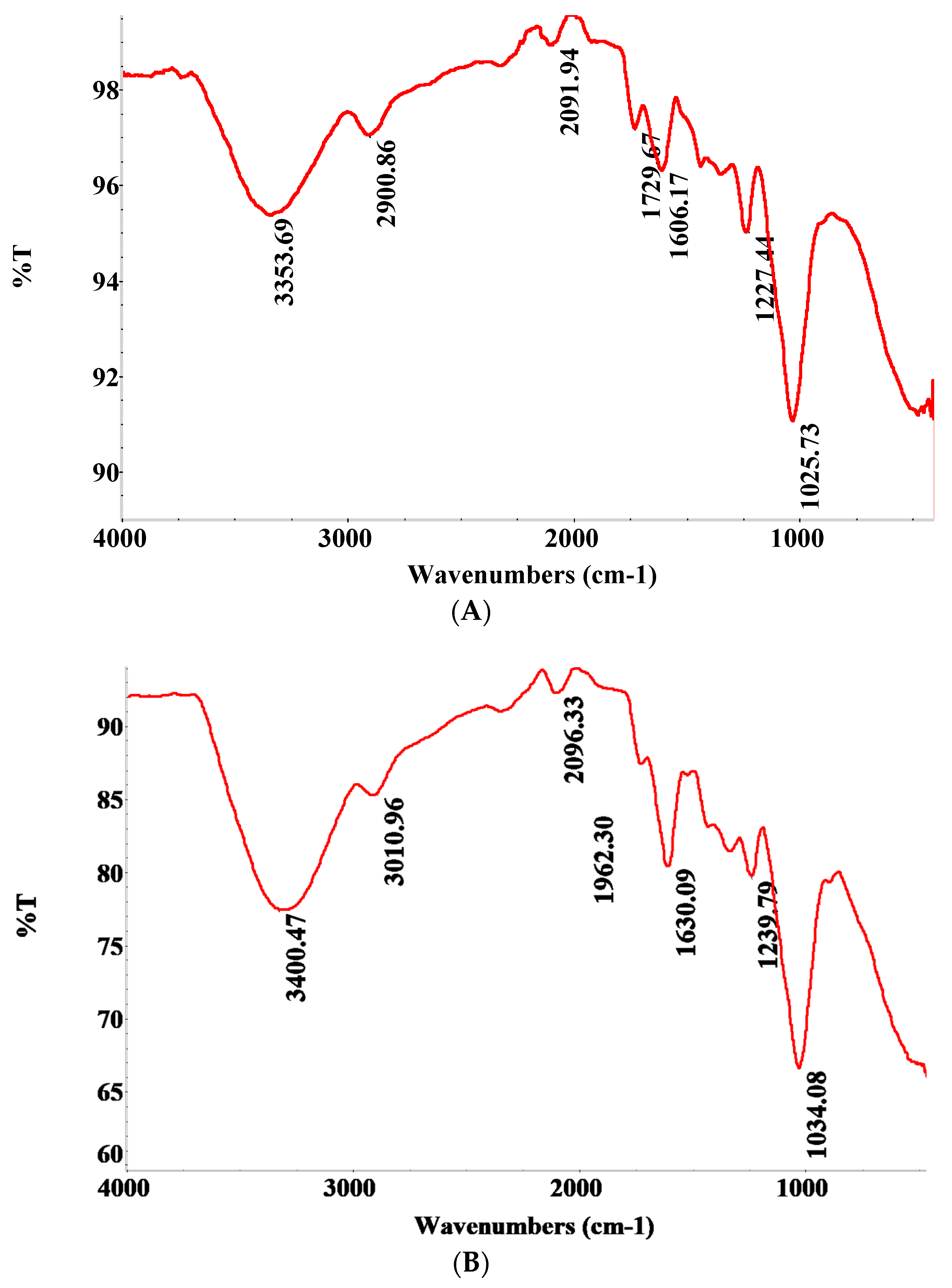 Water 14 03651 g008 Water 14 03651 g008
