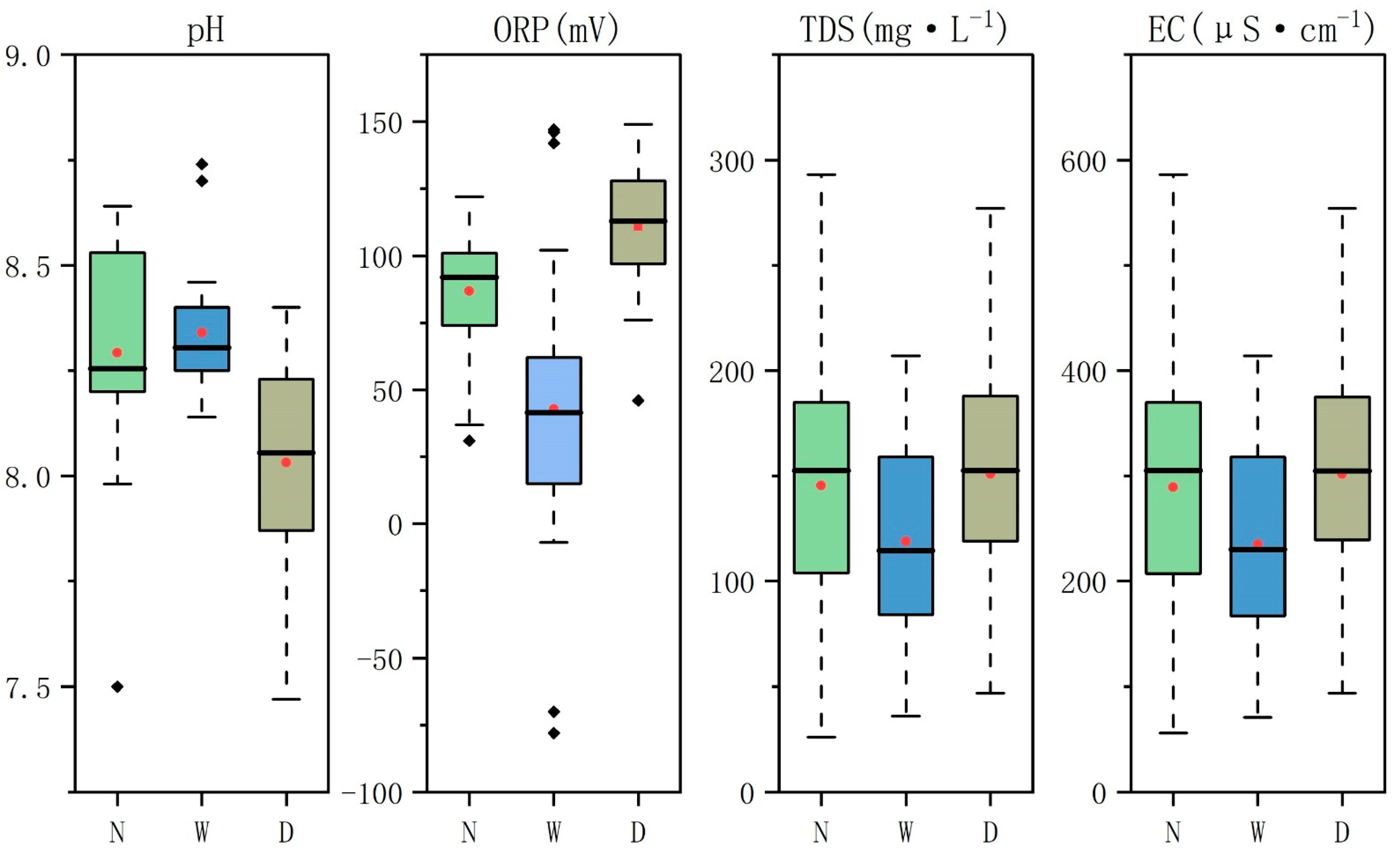 Water 14 03652 g002 Water 14 03652 g002