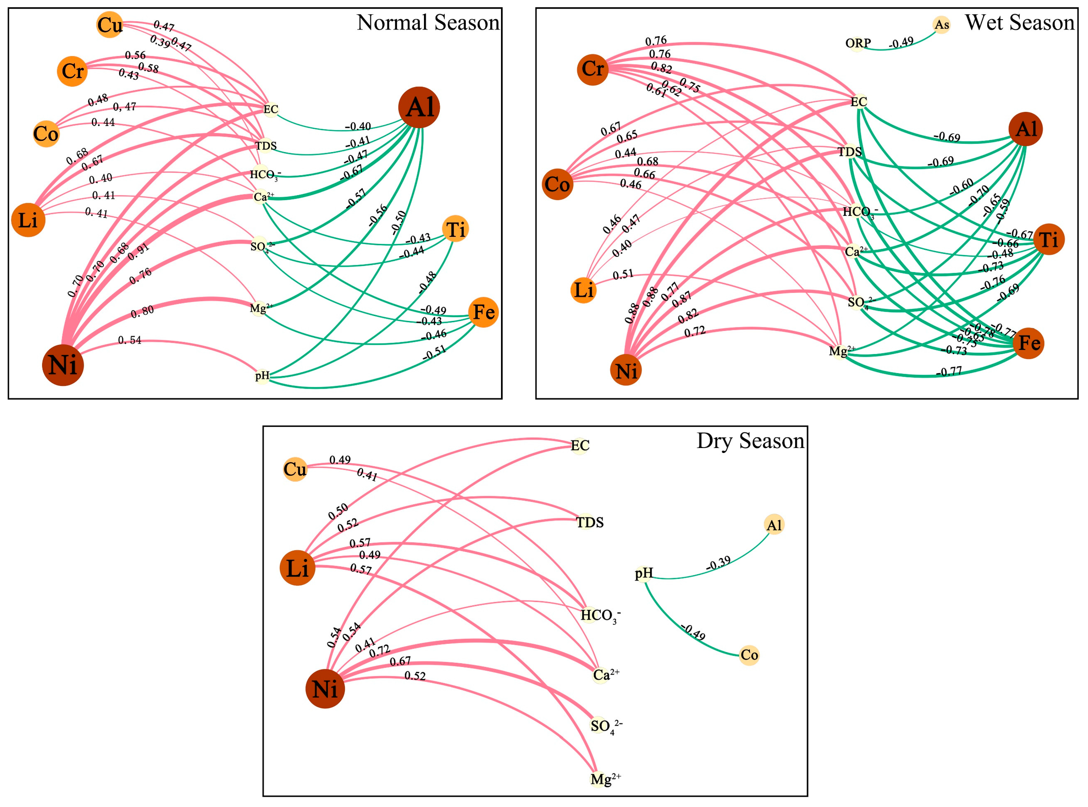 Water 14 03652 g007 Water 14 03652 g007