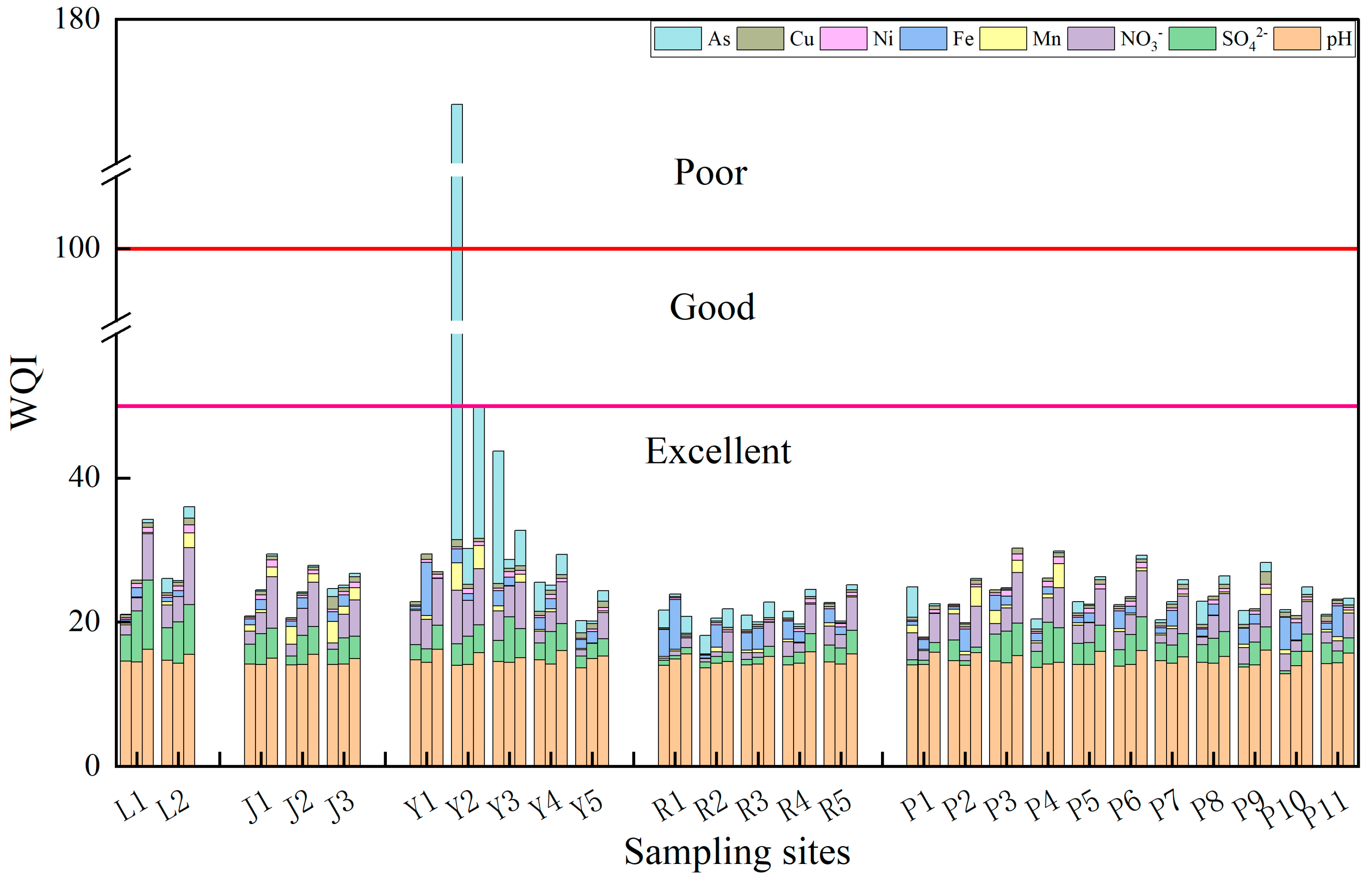 Water 14 03652 g008 Water 14 03652 g008