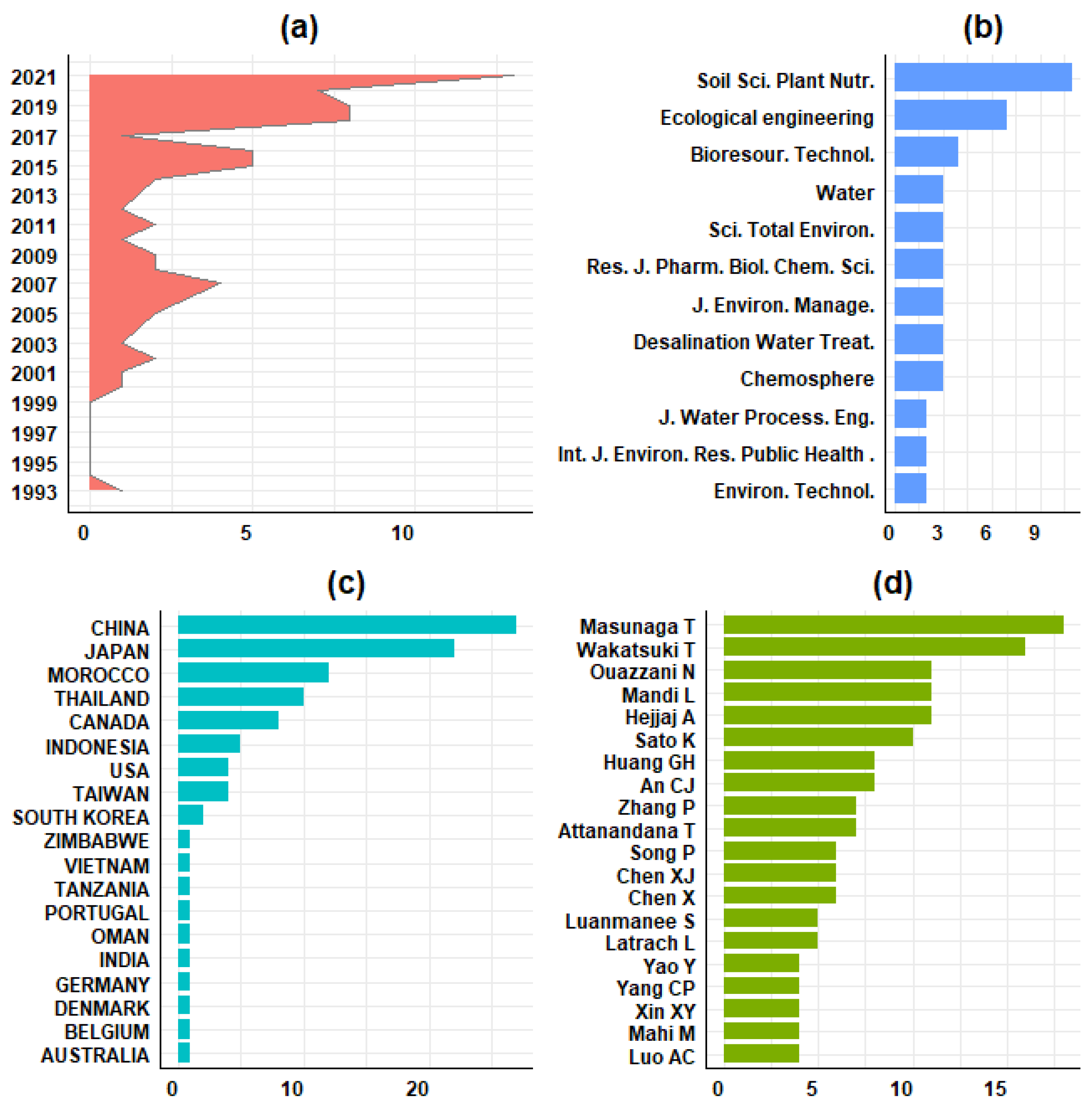 Water 14 03653 g001 Water 14 03653 g001