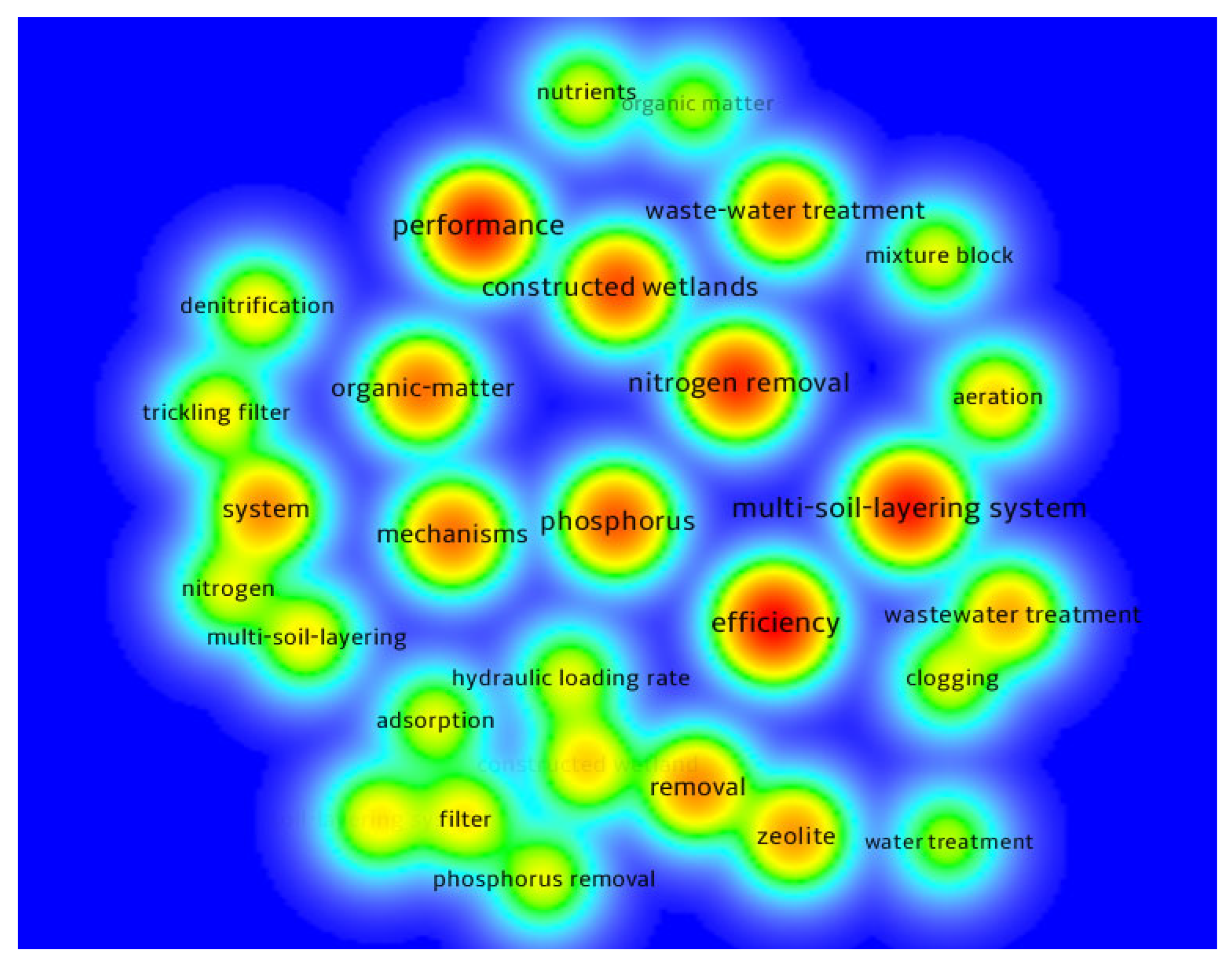 Water 14 03653 g003 Water 14 03653 g003