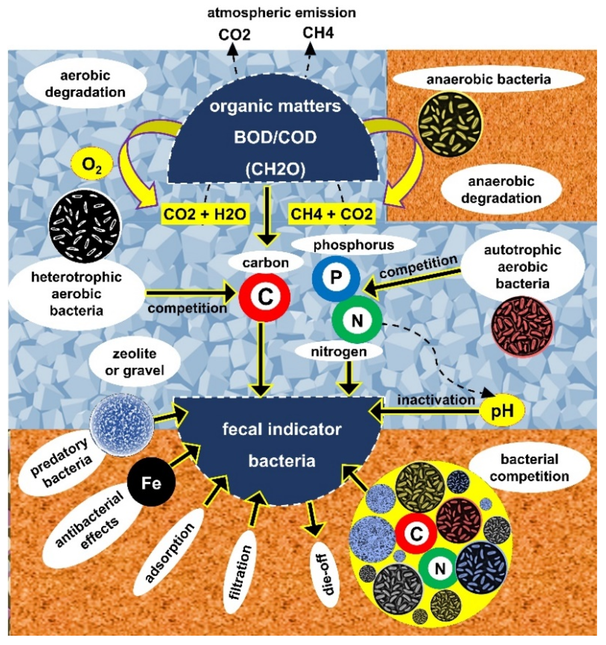 Water 14 03653 g005 Water 14 03653 g005