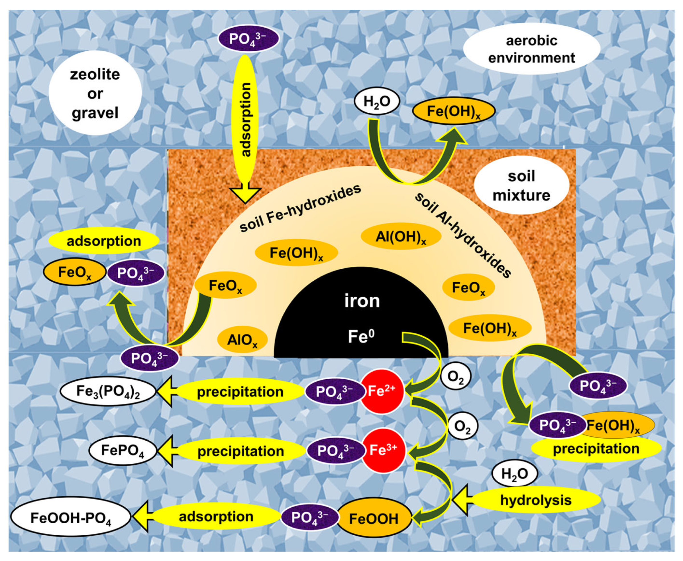 Water 14 03653 g007 Water 14 03653 g007