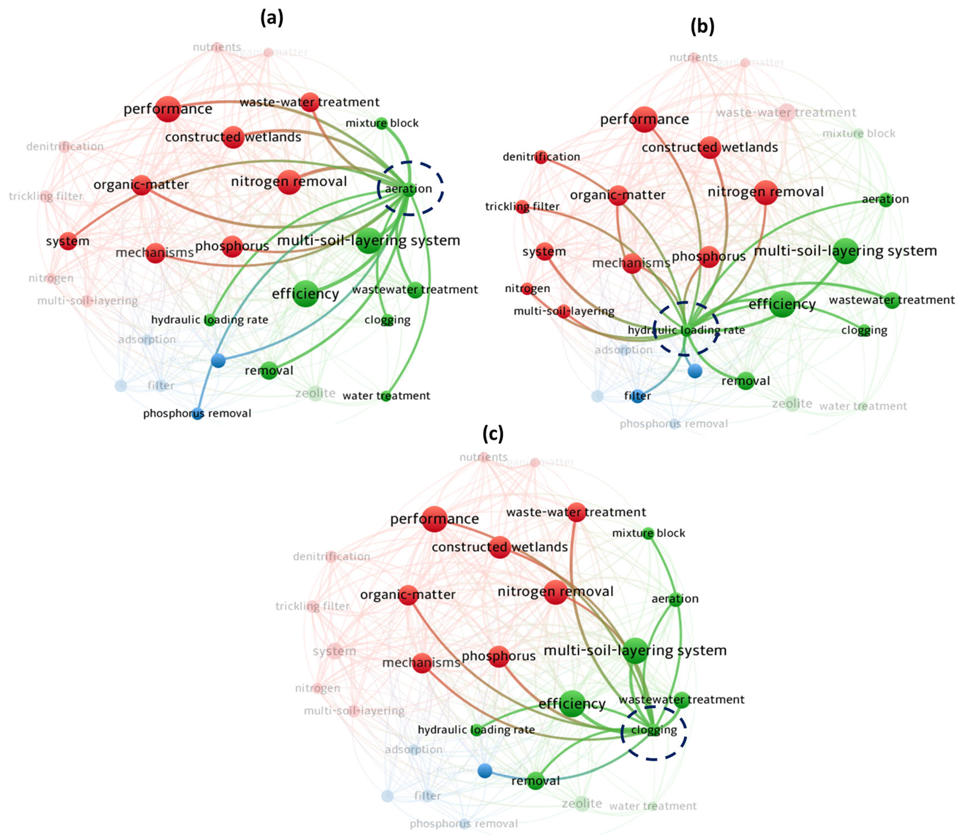 Water 14 03653 g008 Water 14 03653 g008