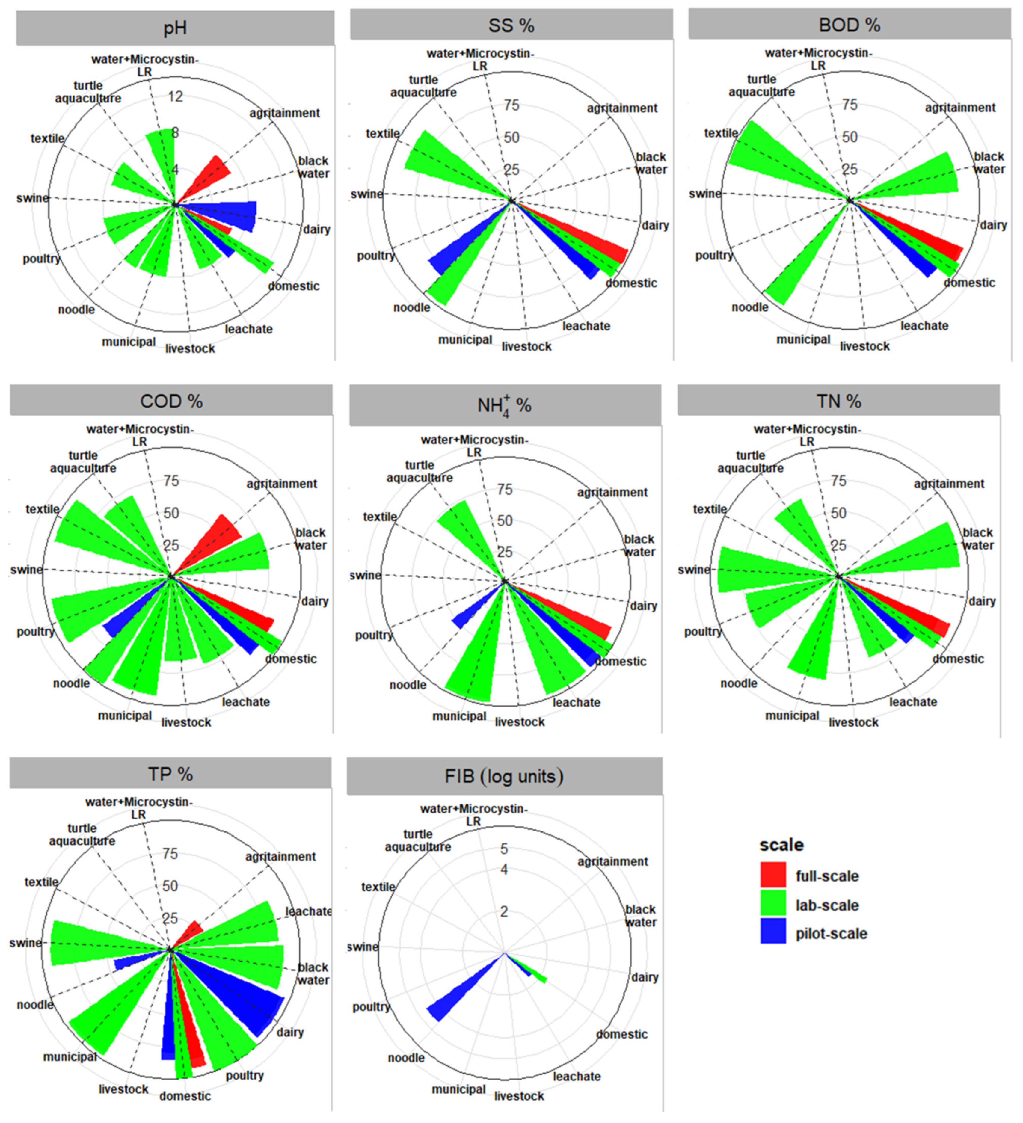 Water 14 03653 g009 Water 14 03653 g009