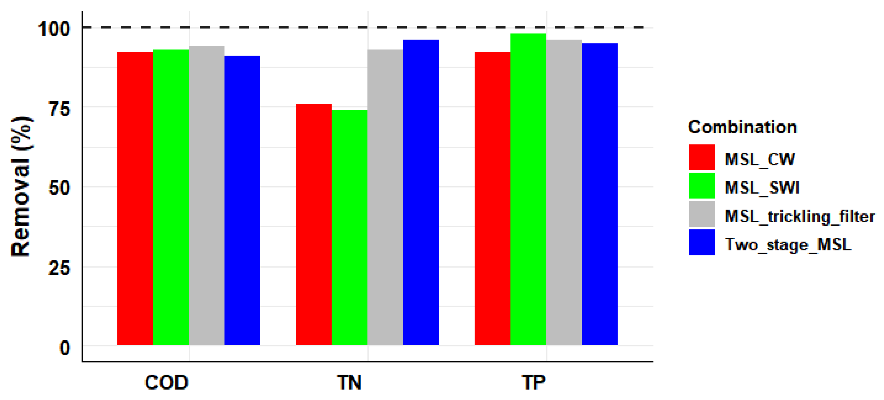 Water 14 03653 g011 Water 14 03653 g011