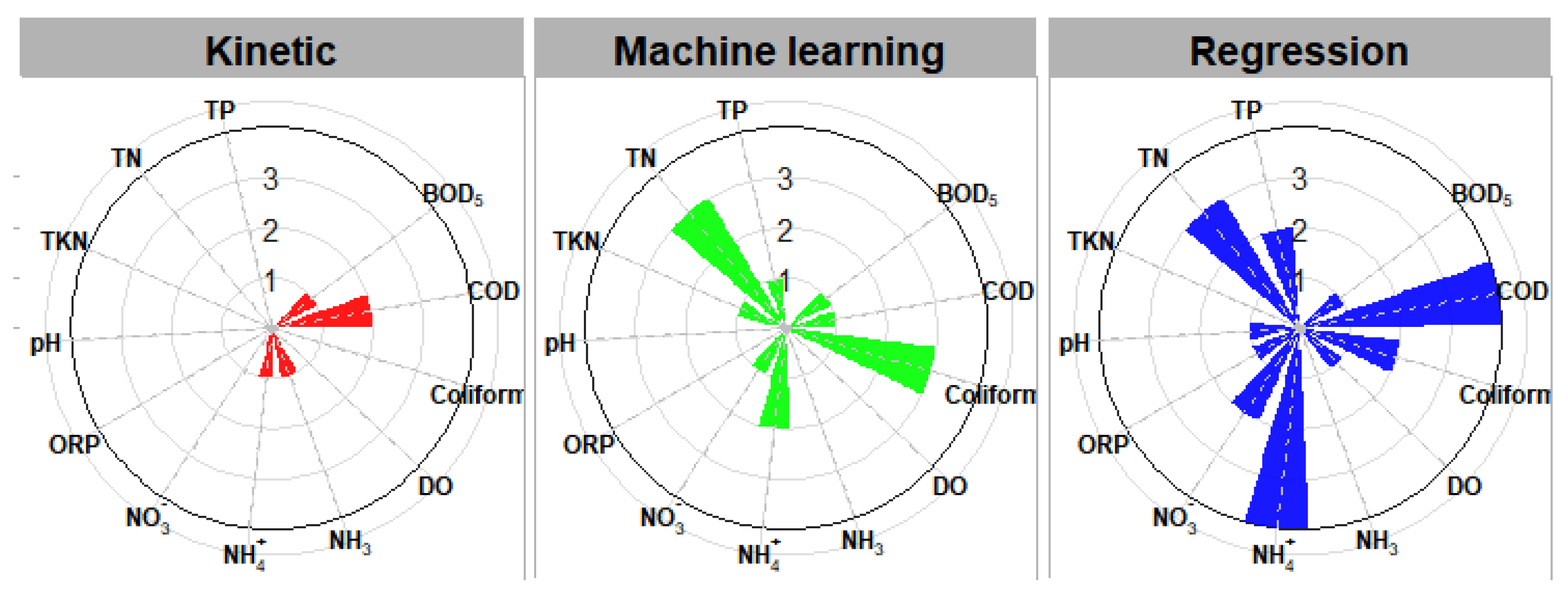 Water 14 03653 g012 Water 14 03653 g012
