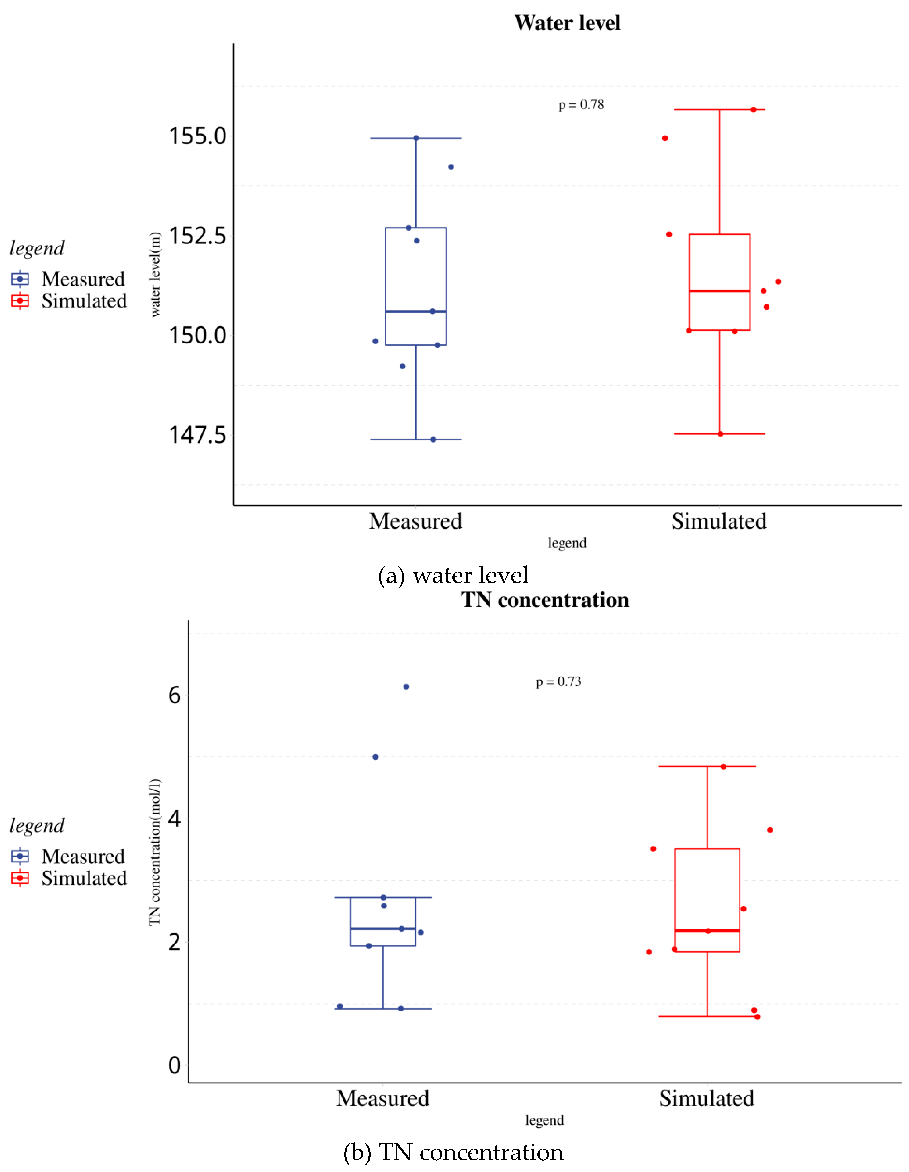 Water 14 03657 g003 Water 14 03657 g003