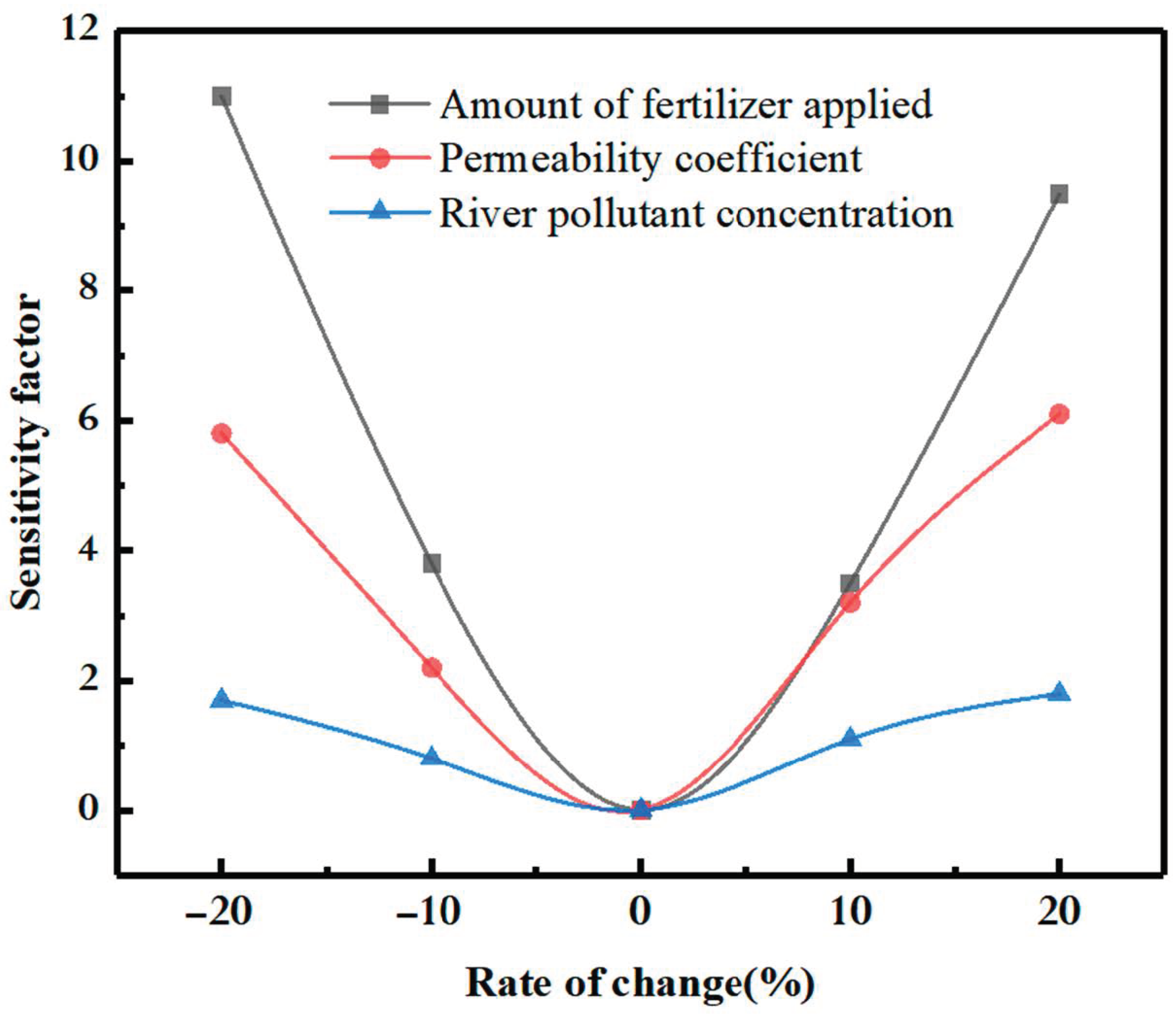 Water 14 03657 g008 Water 14 03657 g008