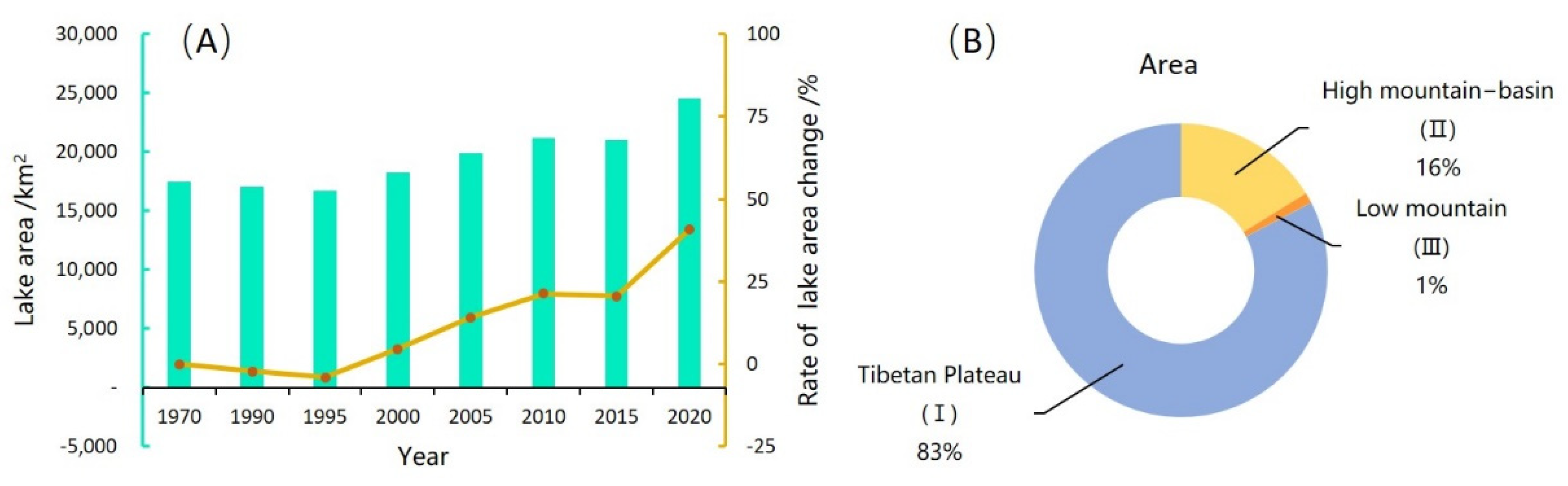 Water 14 03661 g002 Water 14 03661 g002