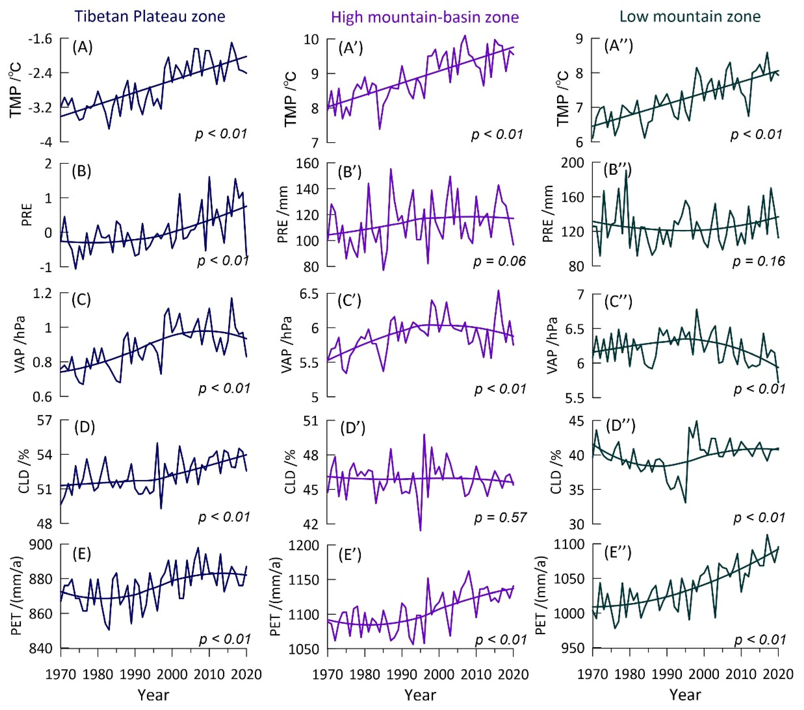 Water 14 03661 g004 Water 14 03661 g004