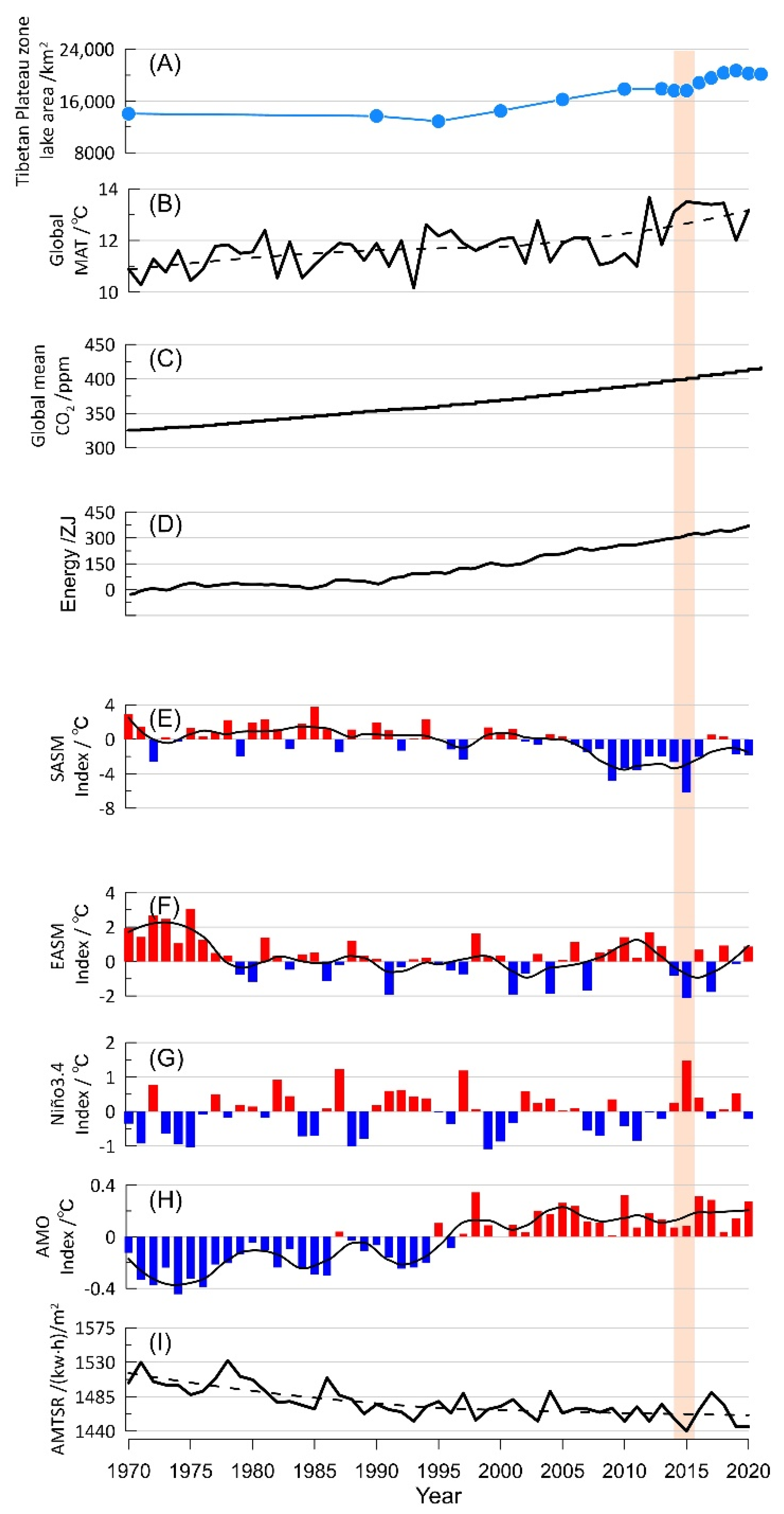 Water 14 03661 g007 Water 14 03661 g007