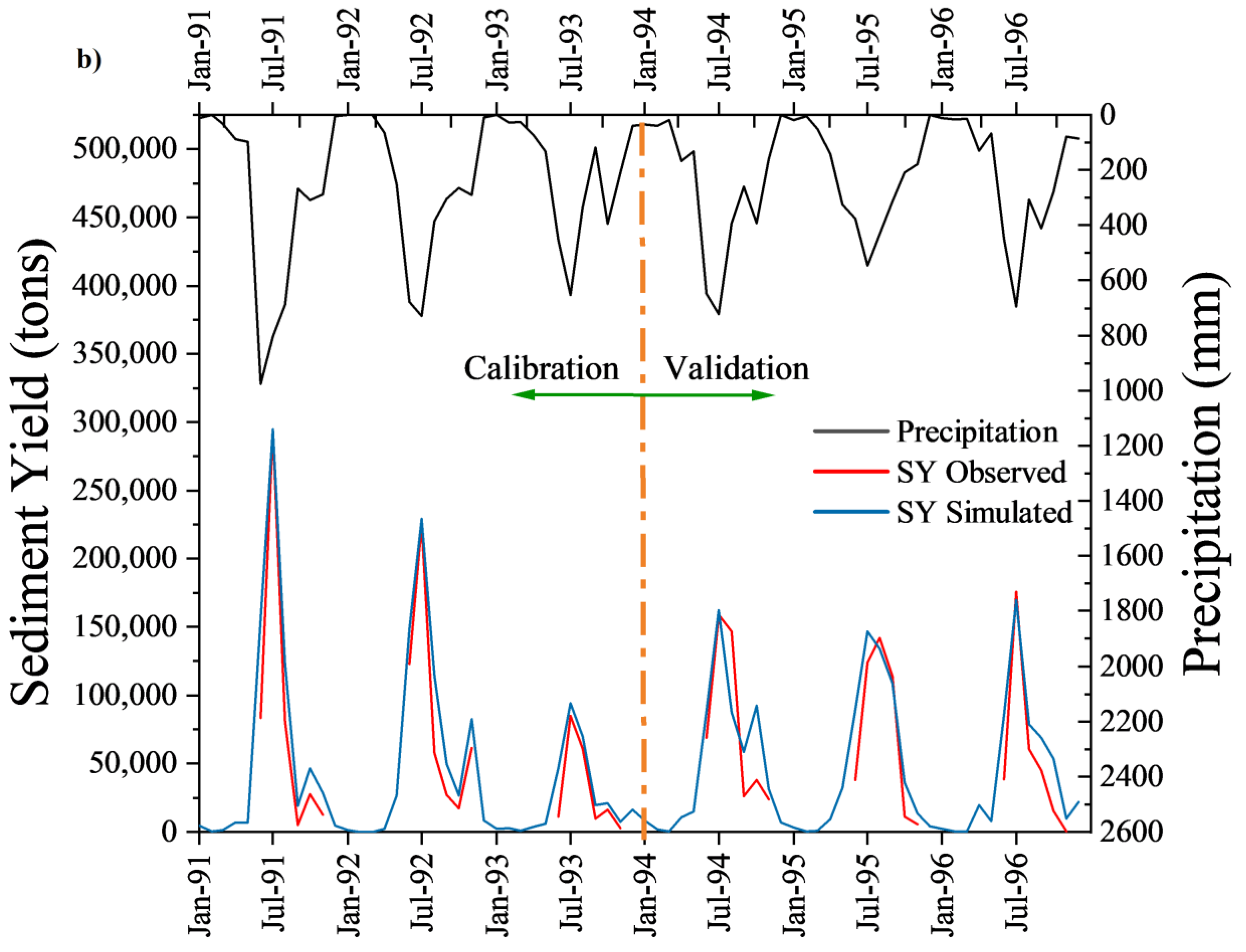 Water 14 03666 g004b Water 14 03666 g004b