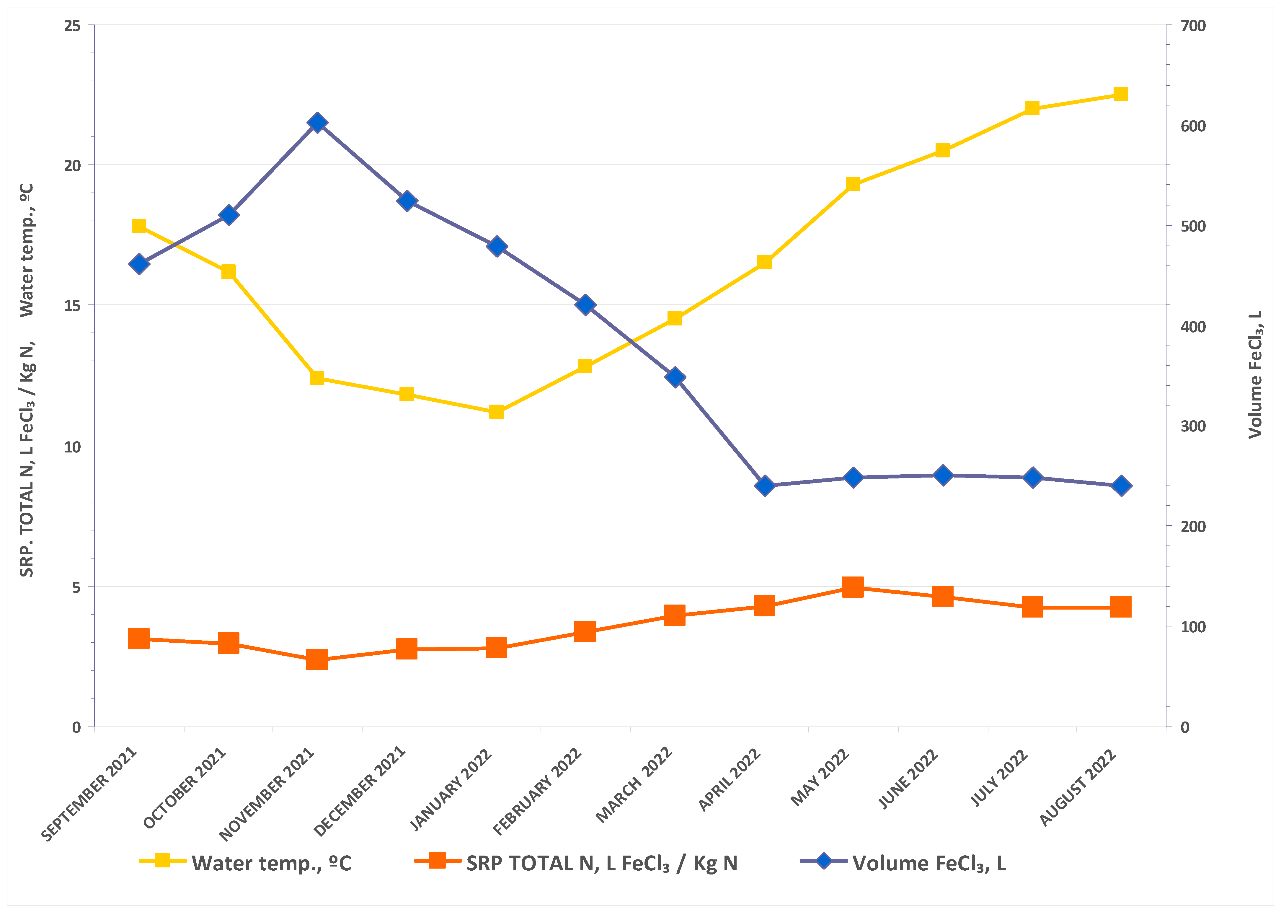 Water 14 03670 g006 Water 14 03670 g006