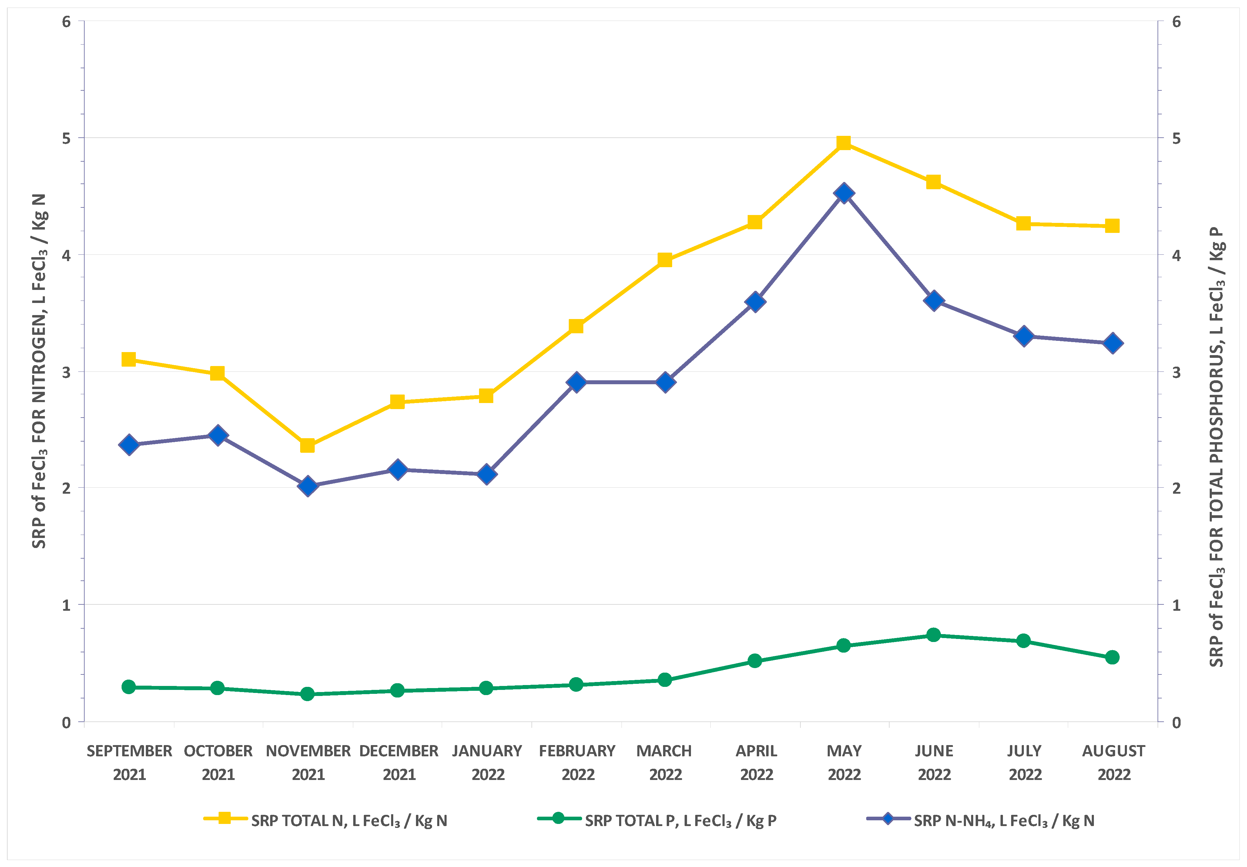 Water 14 03670 g007 Water 14 03670 g007