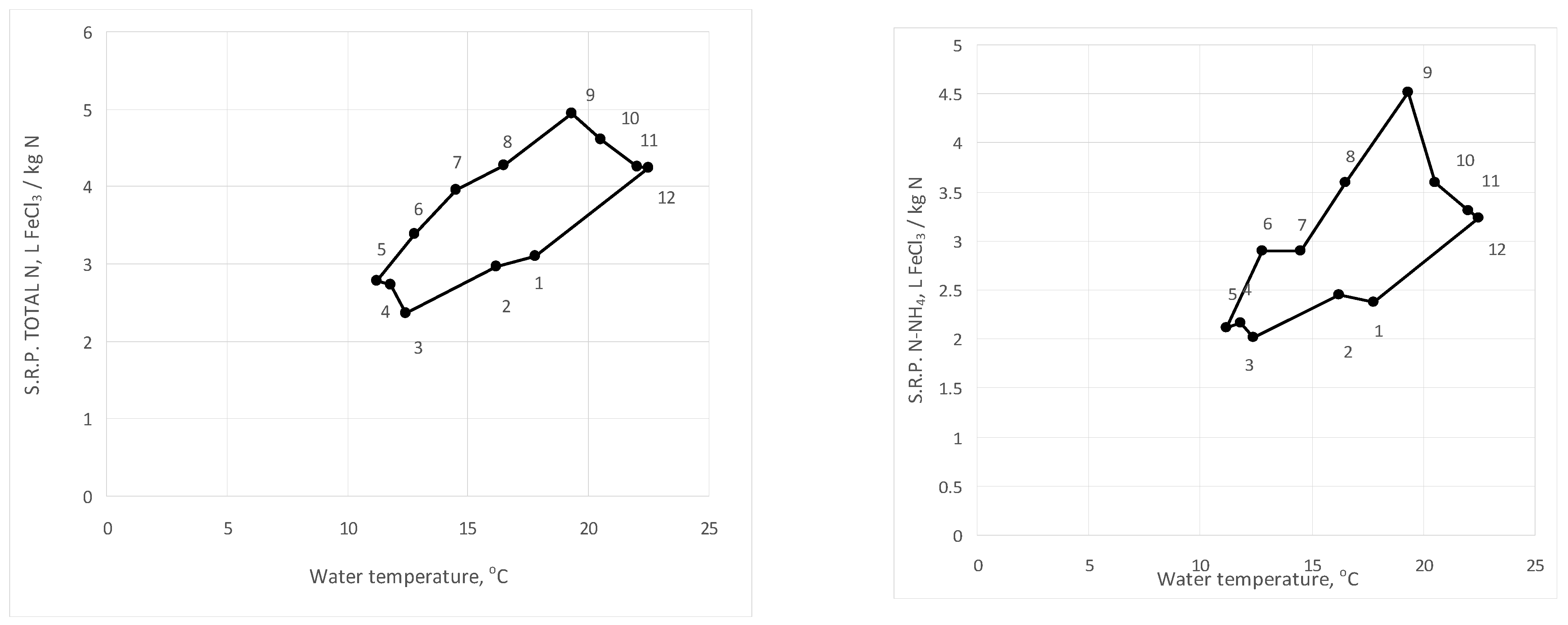 Water 14 03670 g008 Water 14 03670 g008