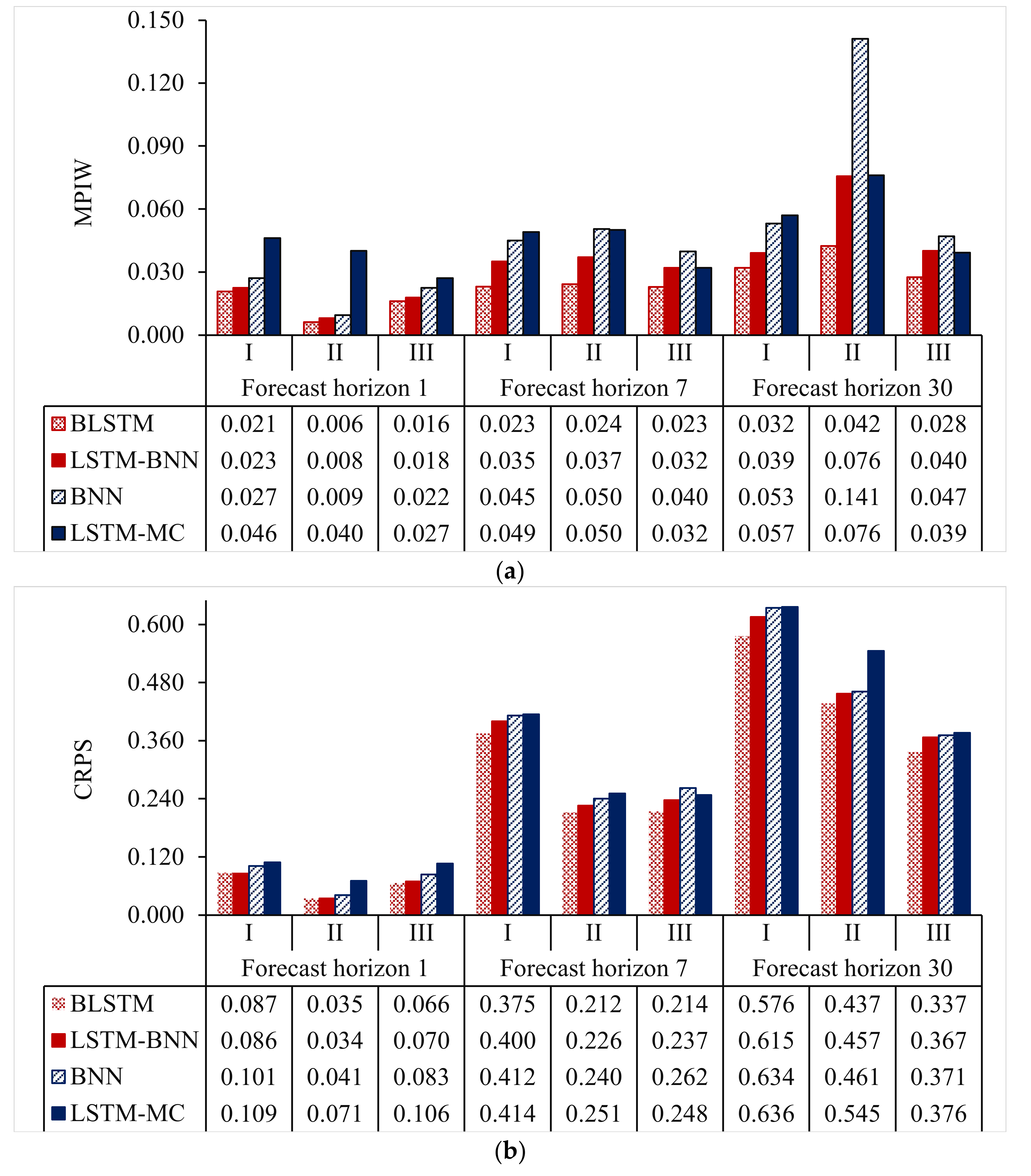 Water 14 03672 g006 Water 14 03672 g006