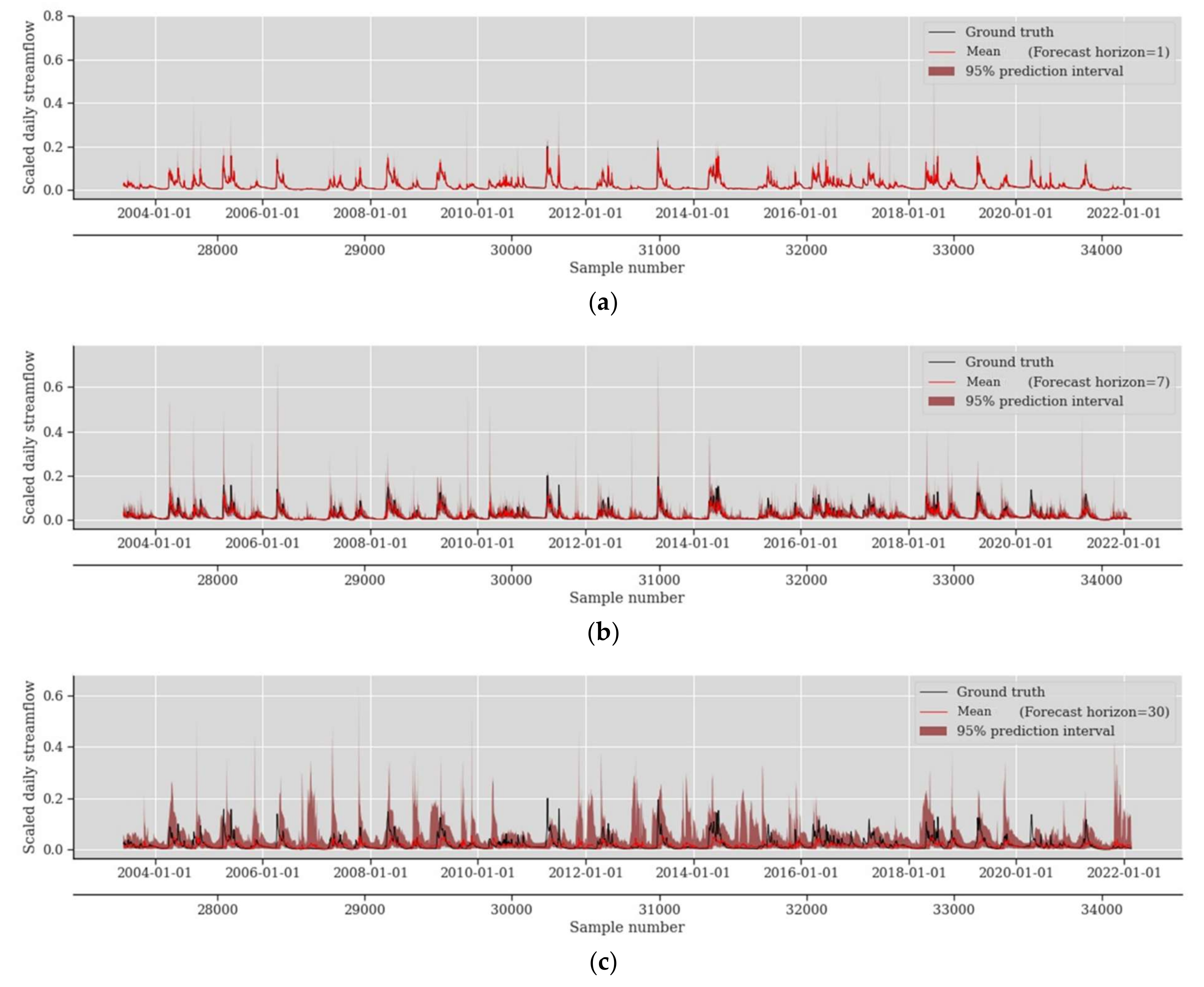 Water 14 03672 g008 Water 14 03672 g008