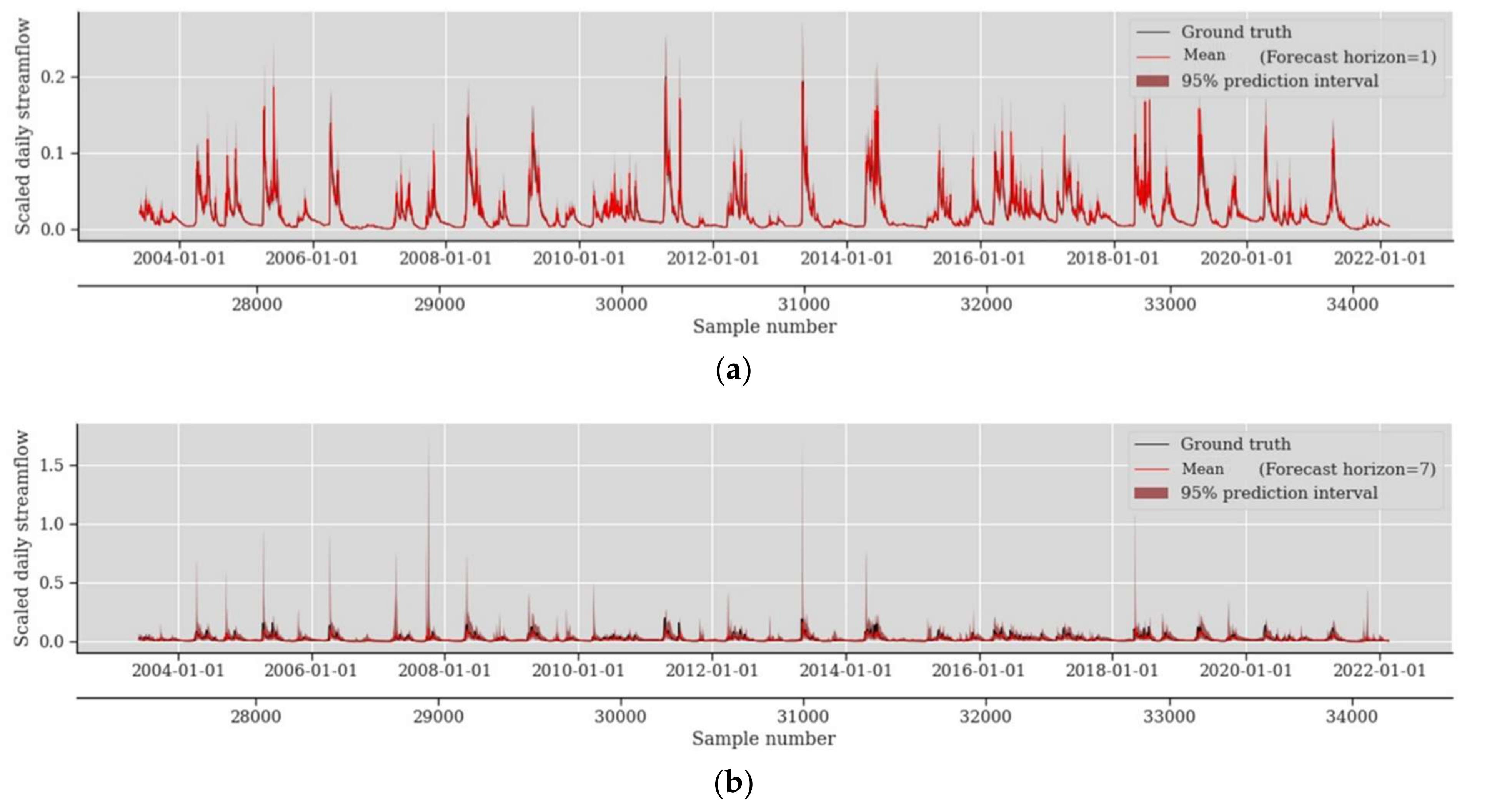 Water 14 03672 g009a Water 14 03672 g009a