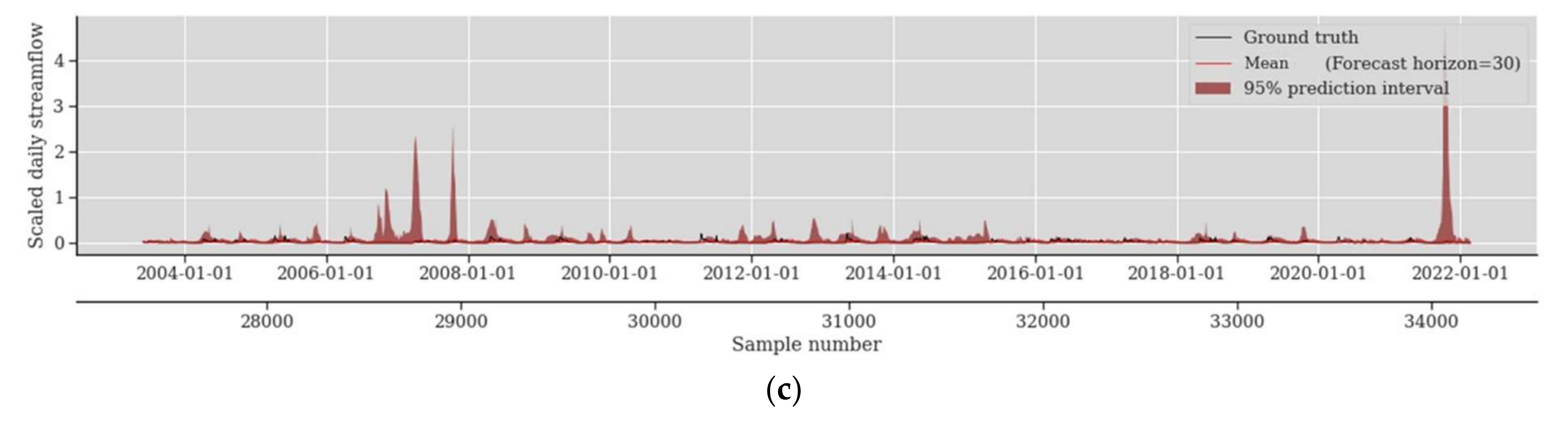 Water 14 03672 g009b Water 14 03672 g009b