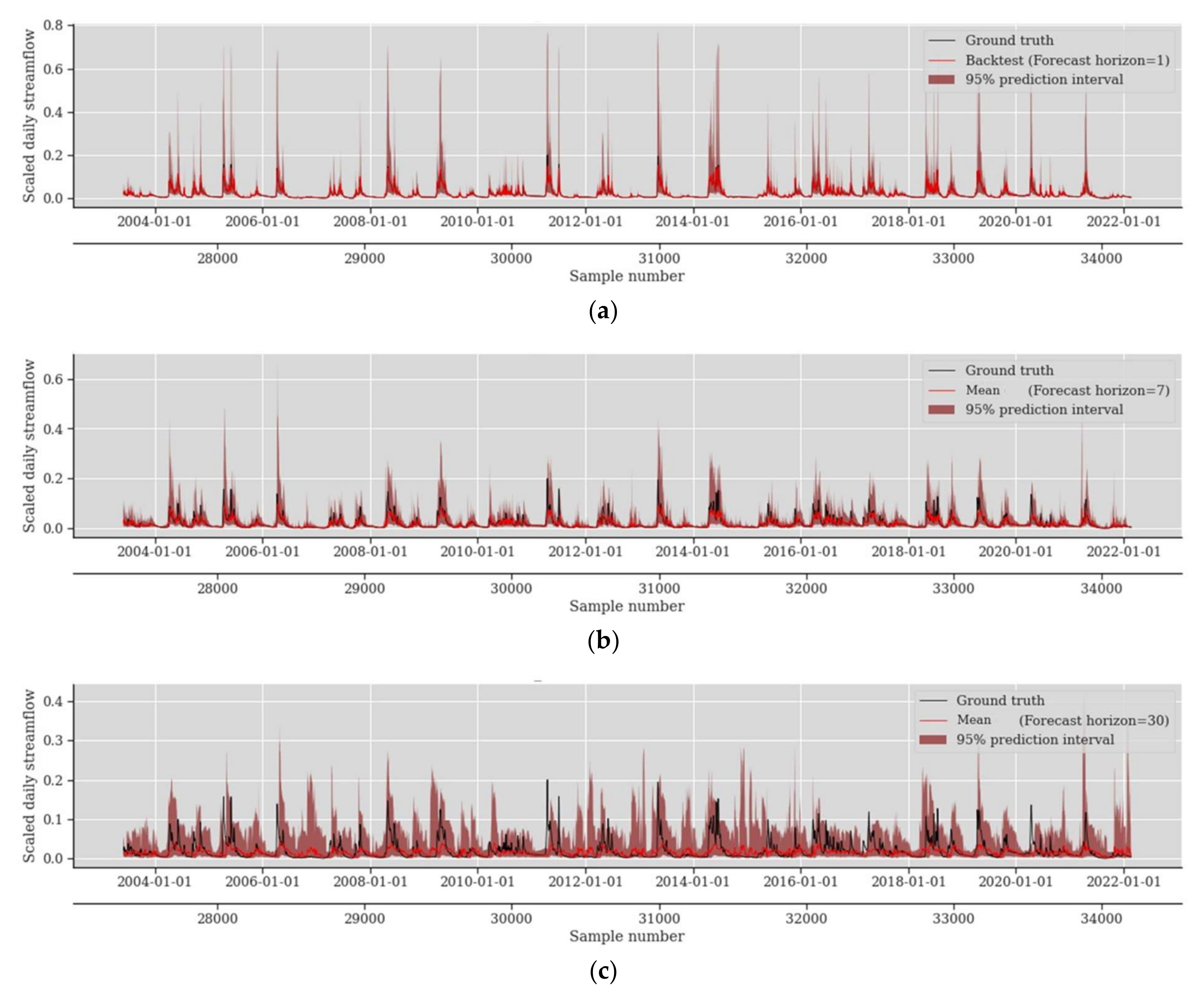 Water 14 03672 g010 Water 14 03672 g010