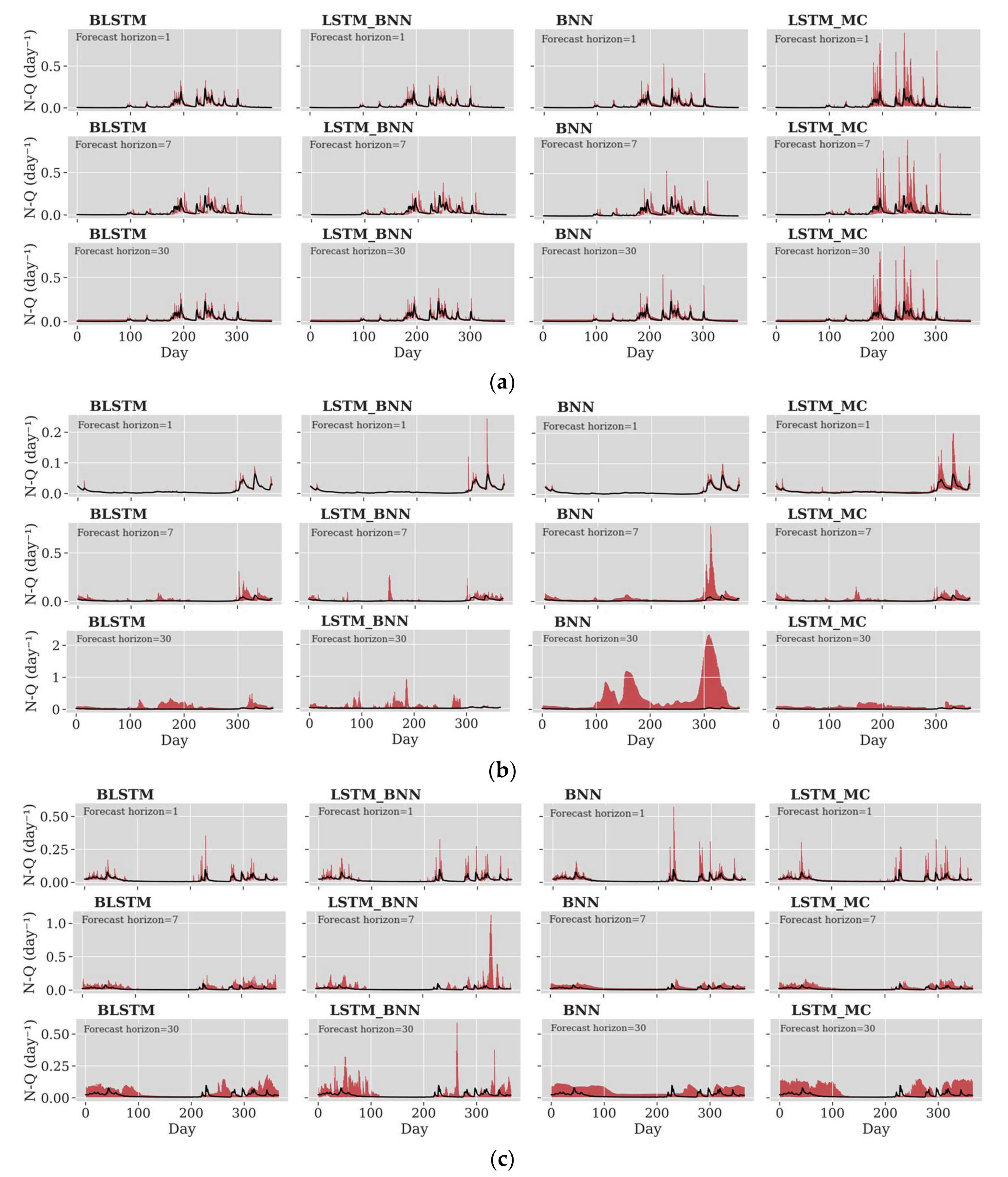 Water 14 03672 g012 Water 14 03672 g012