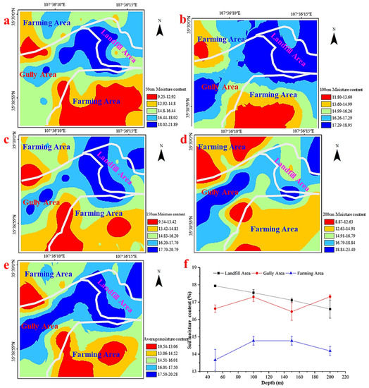 Assessment of Spatial Heterogeneity of Soil Moisture in the Critical ...
