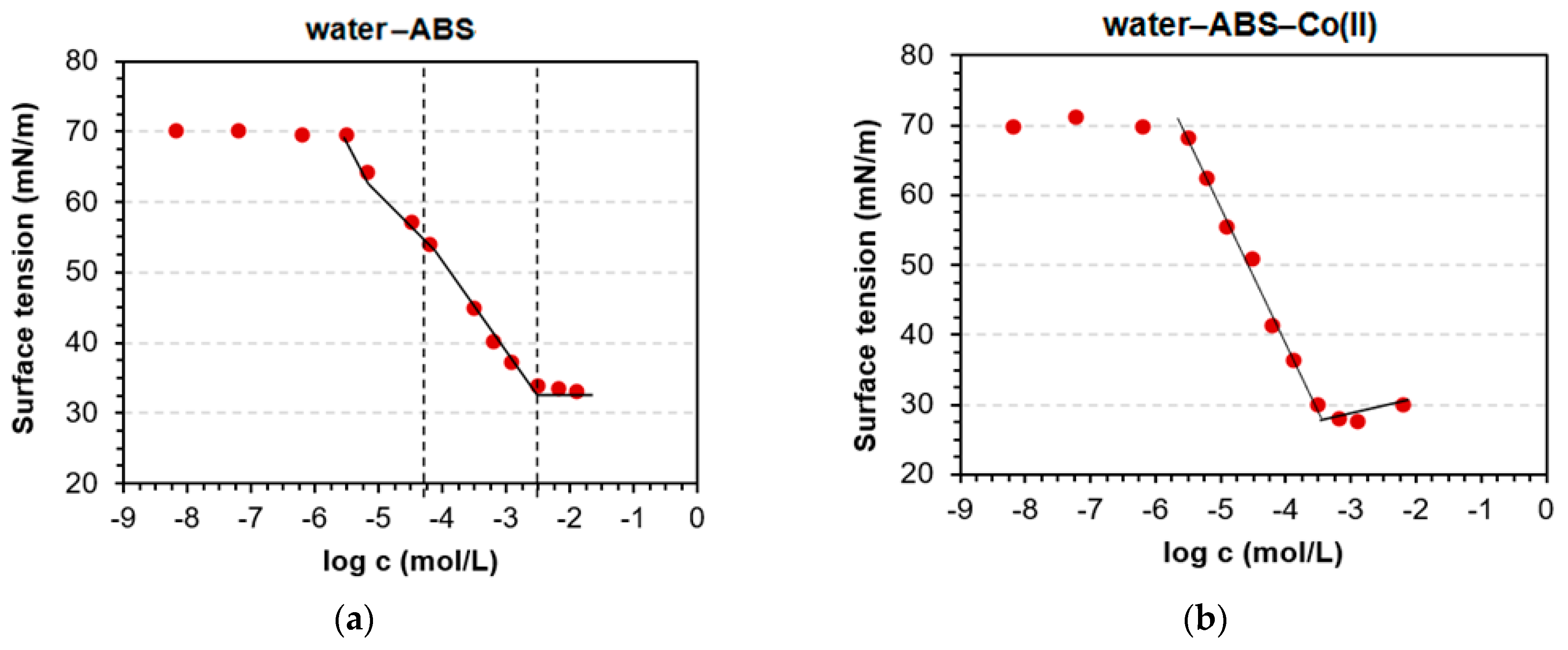 Water 14 03676 g001a