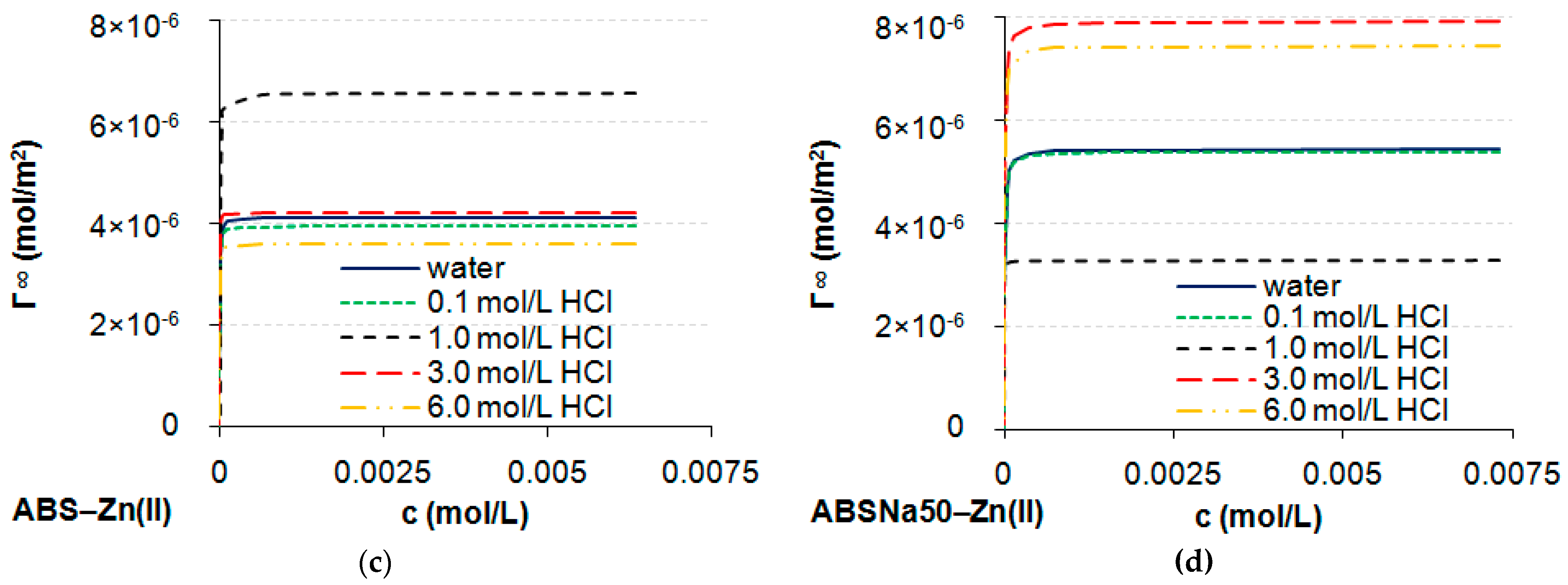 Water 14 03676 g006b