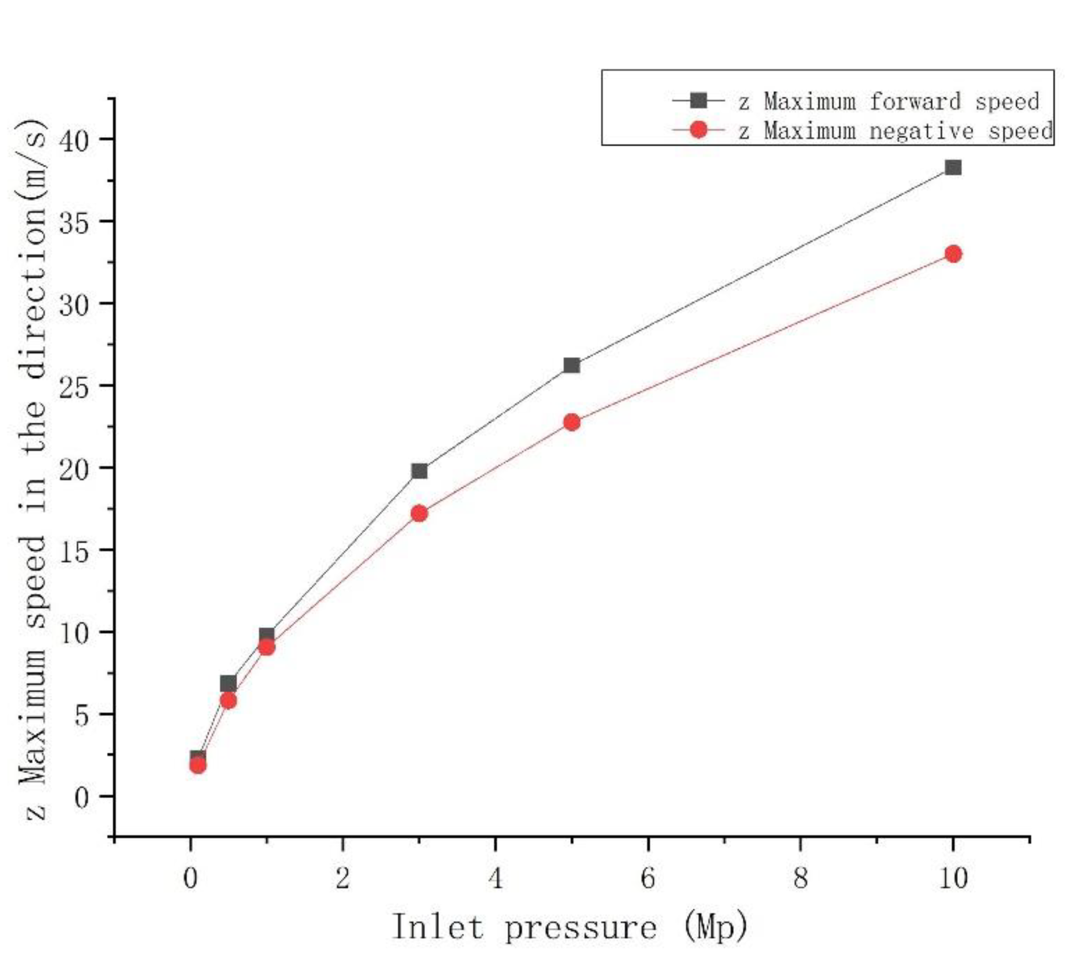 Water 14 03679 g007 Water 14 03679 g007