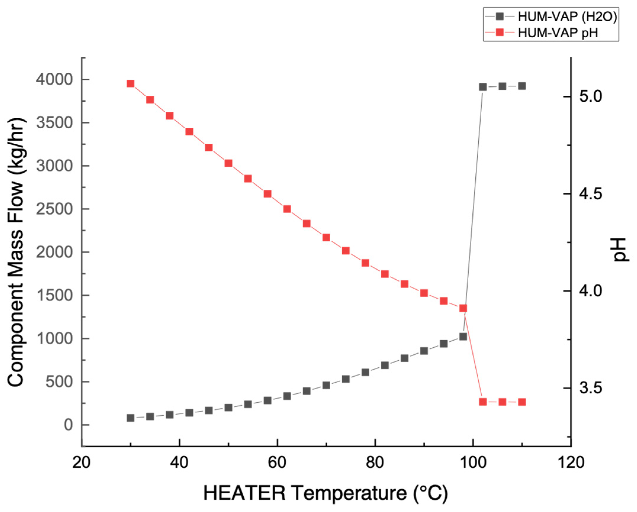 Water 14 03681 g003 Water 14 03681 g003