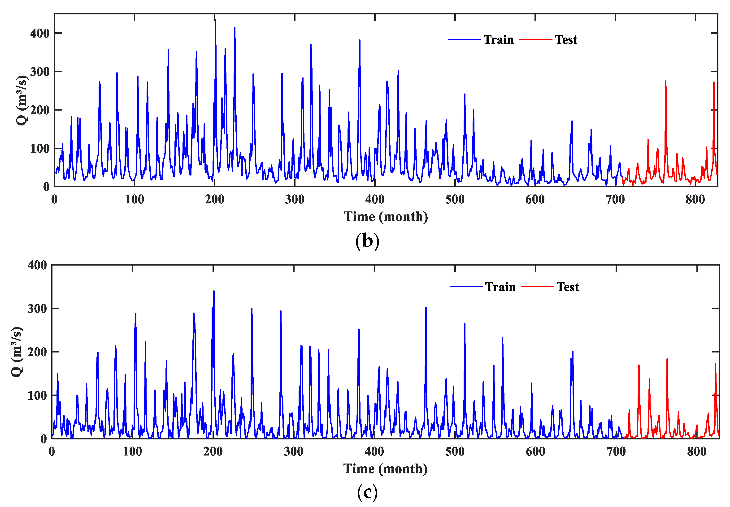 Water 14 03683 g003b Water 14 03683 g003b