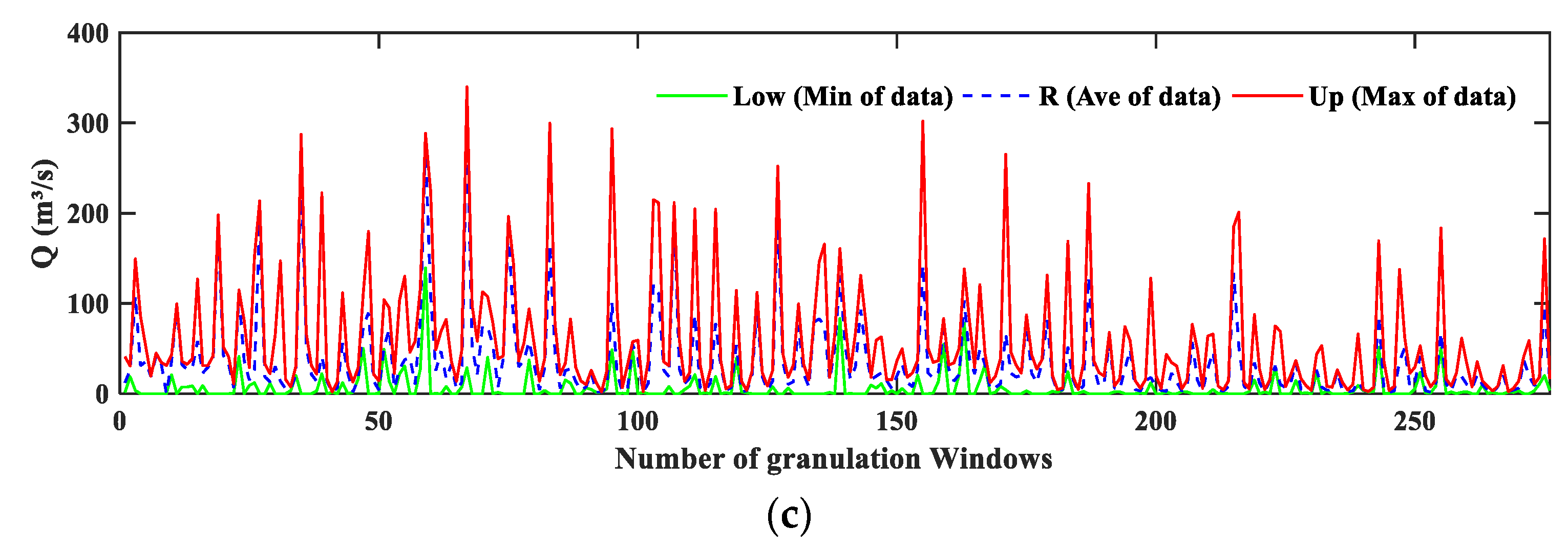 Water 14 03683 g004b Water 14 03683 g004b
