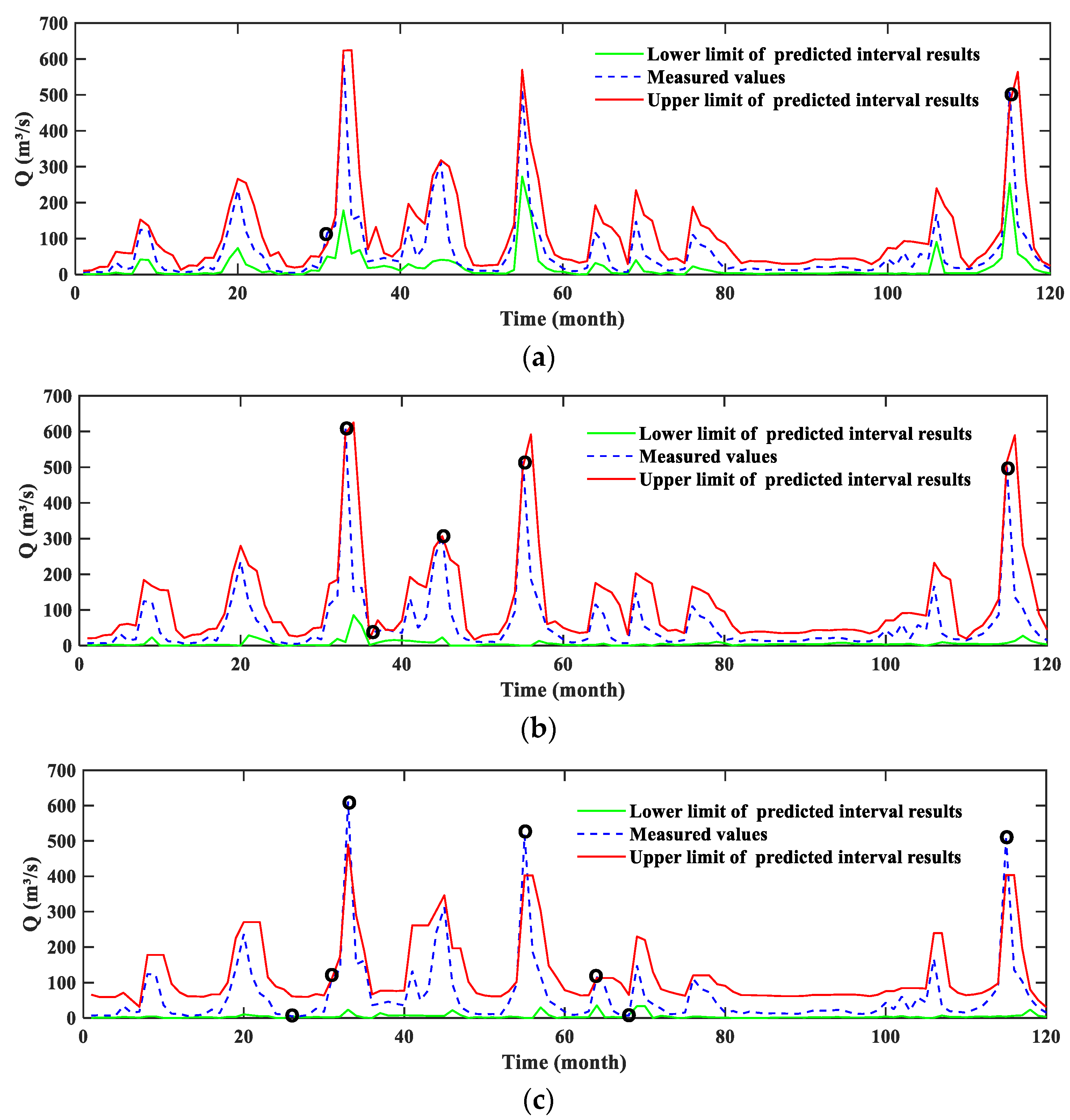 Water 14 03683 g006 Water 14 03683 g006