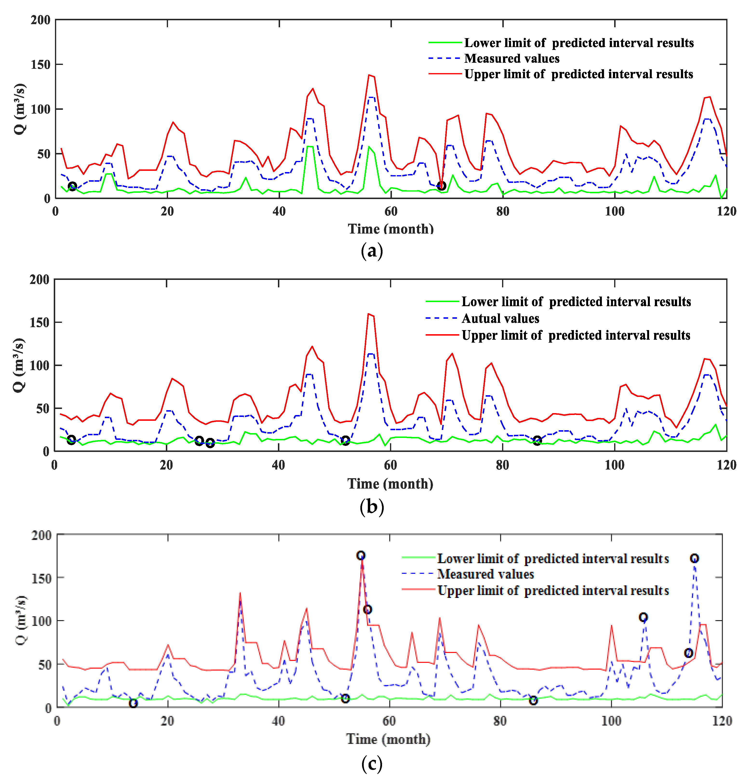 Water 14 03683 g007 Water 14 03683 g007