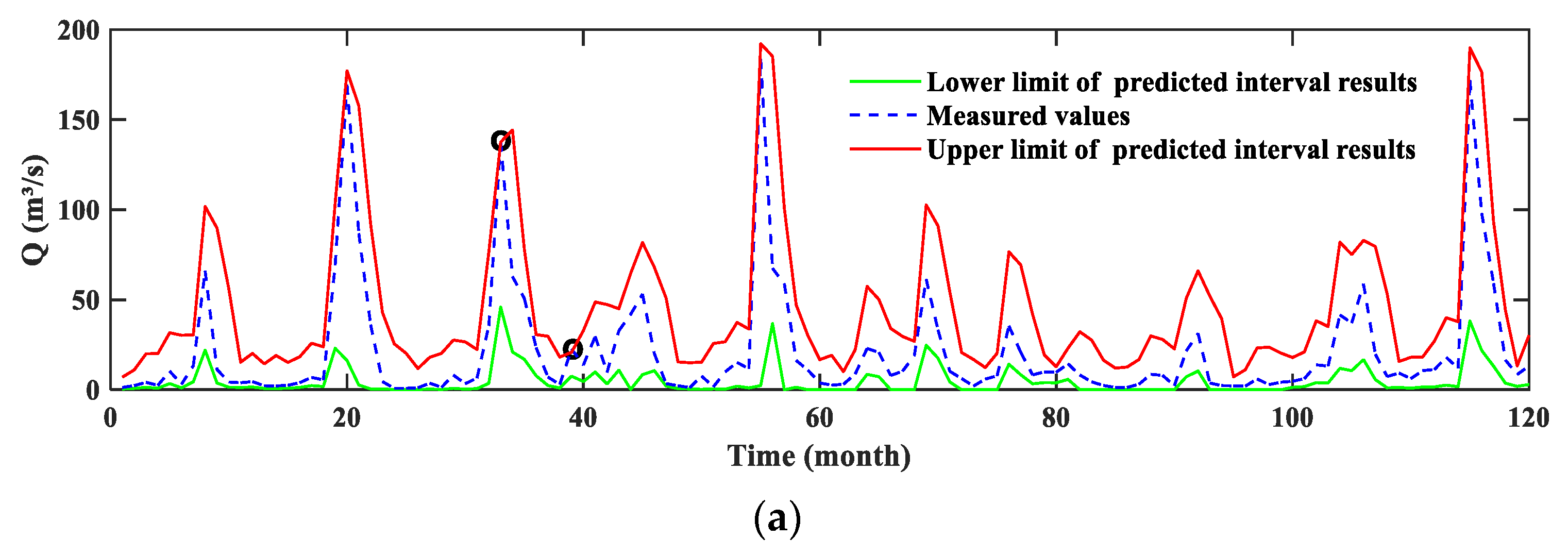 Water 14 03683 g008a Water 14 03683 g008a