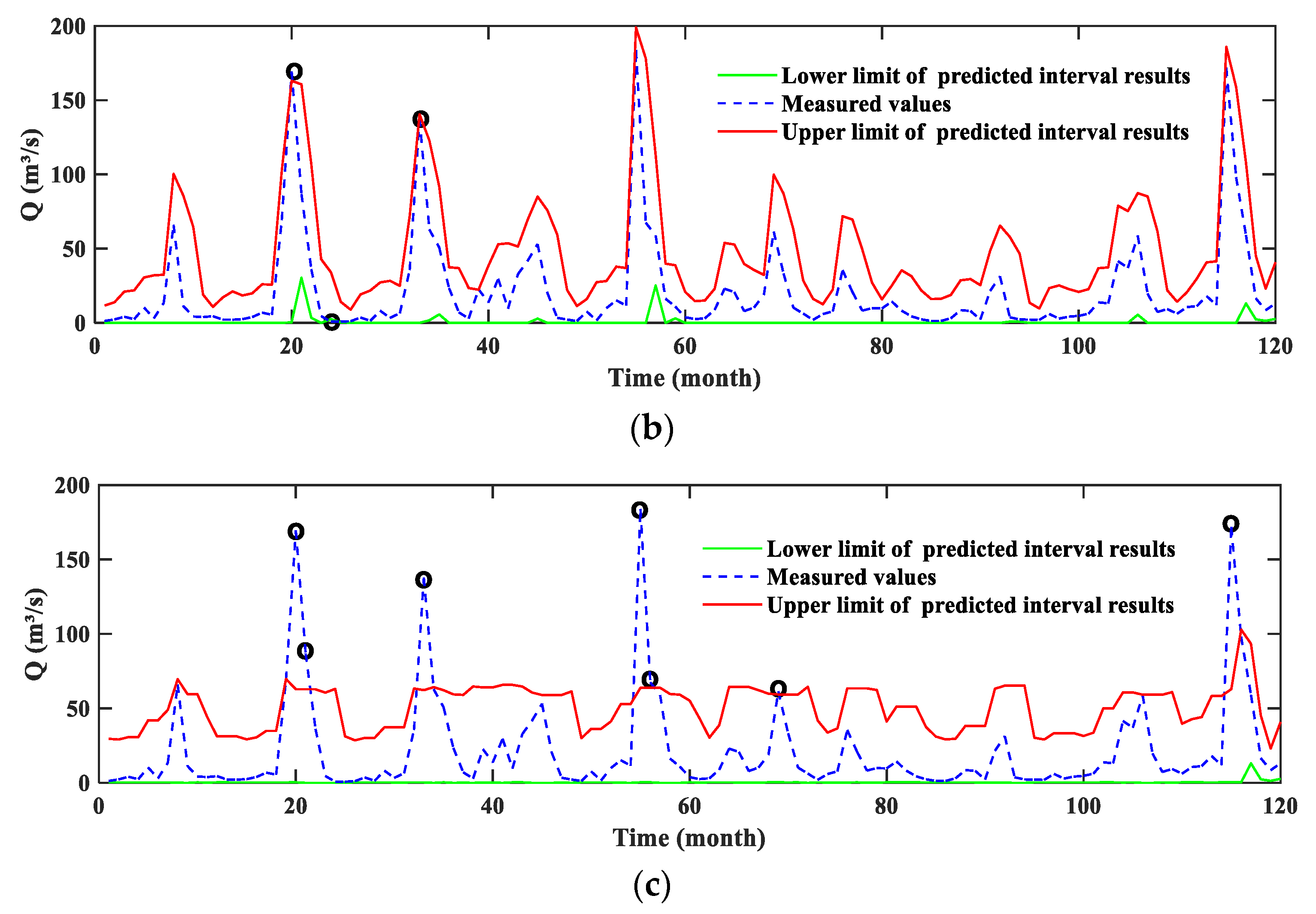 Water 14 03683 g008b Water 14 03683 g008b
