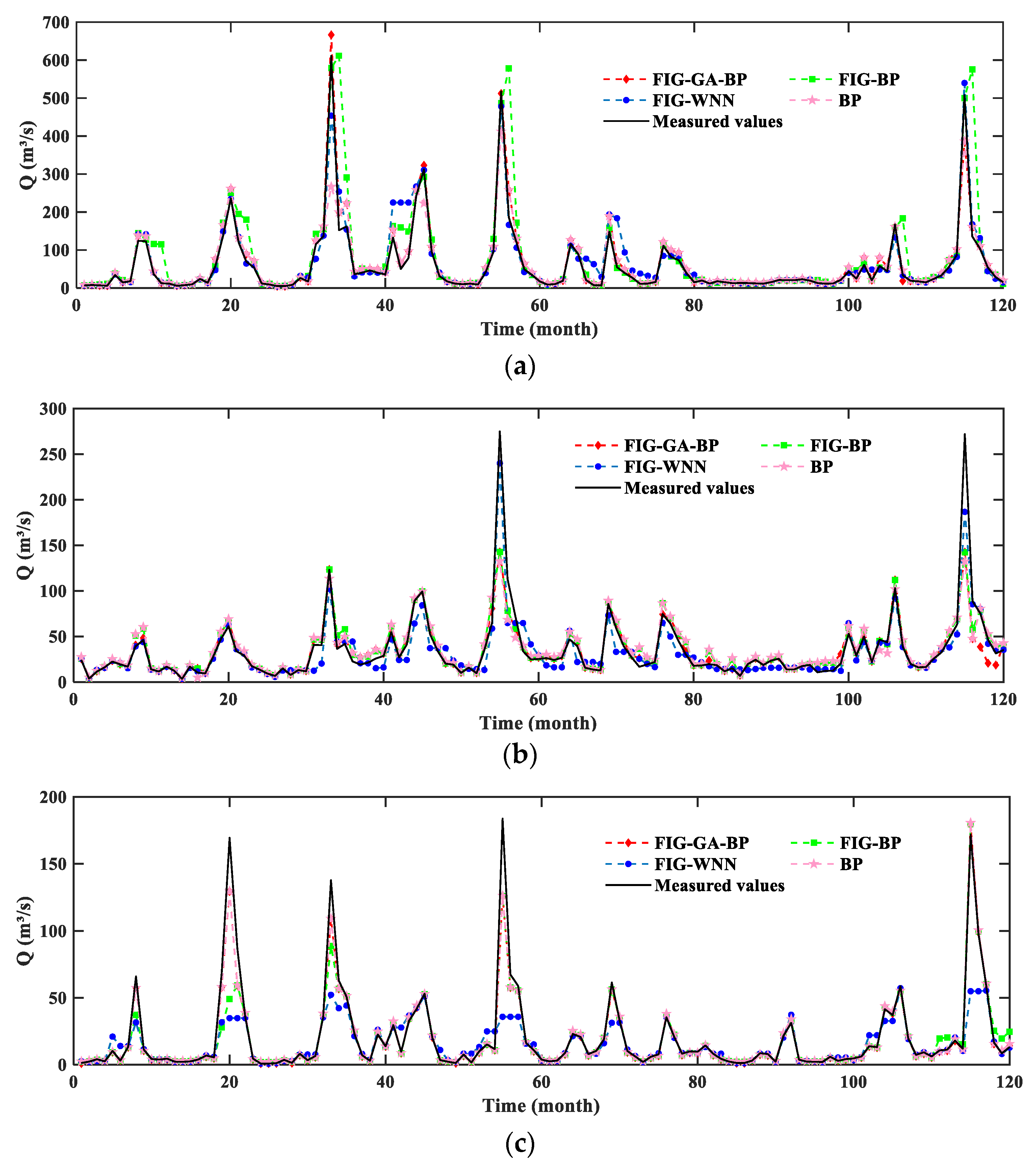 Water 14 03683 g009 Water 14 03683 g009