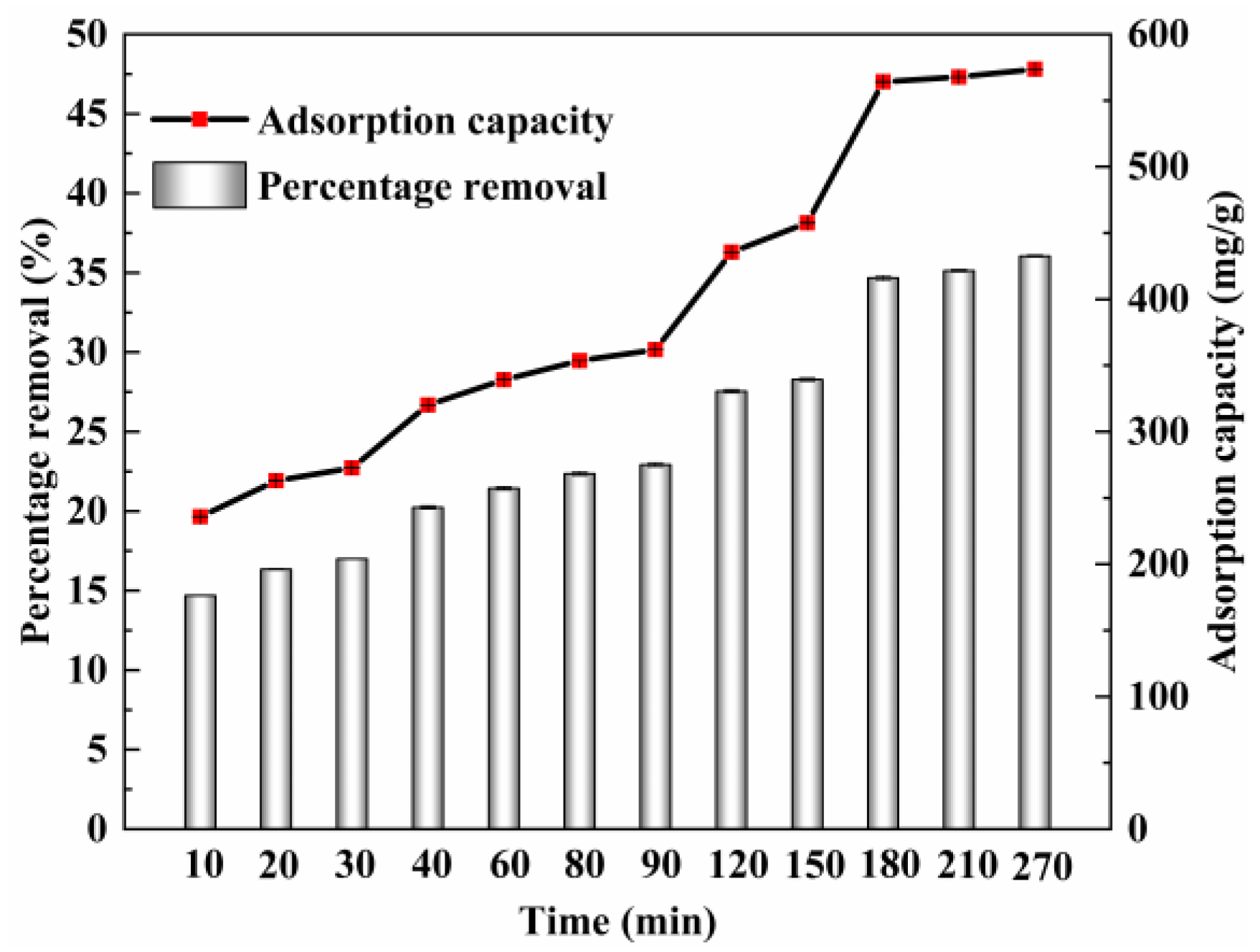 Water 14 03684 g005 Water 14 03684 g005