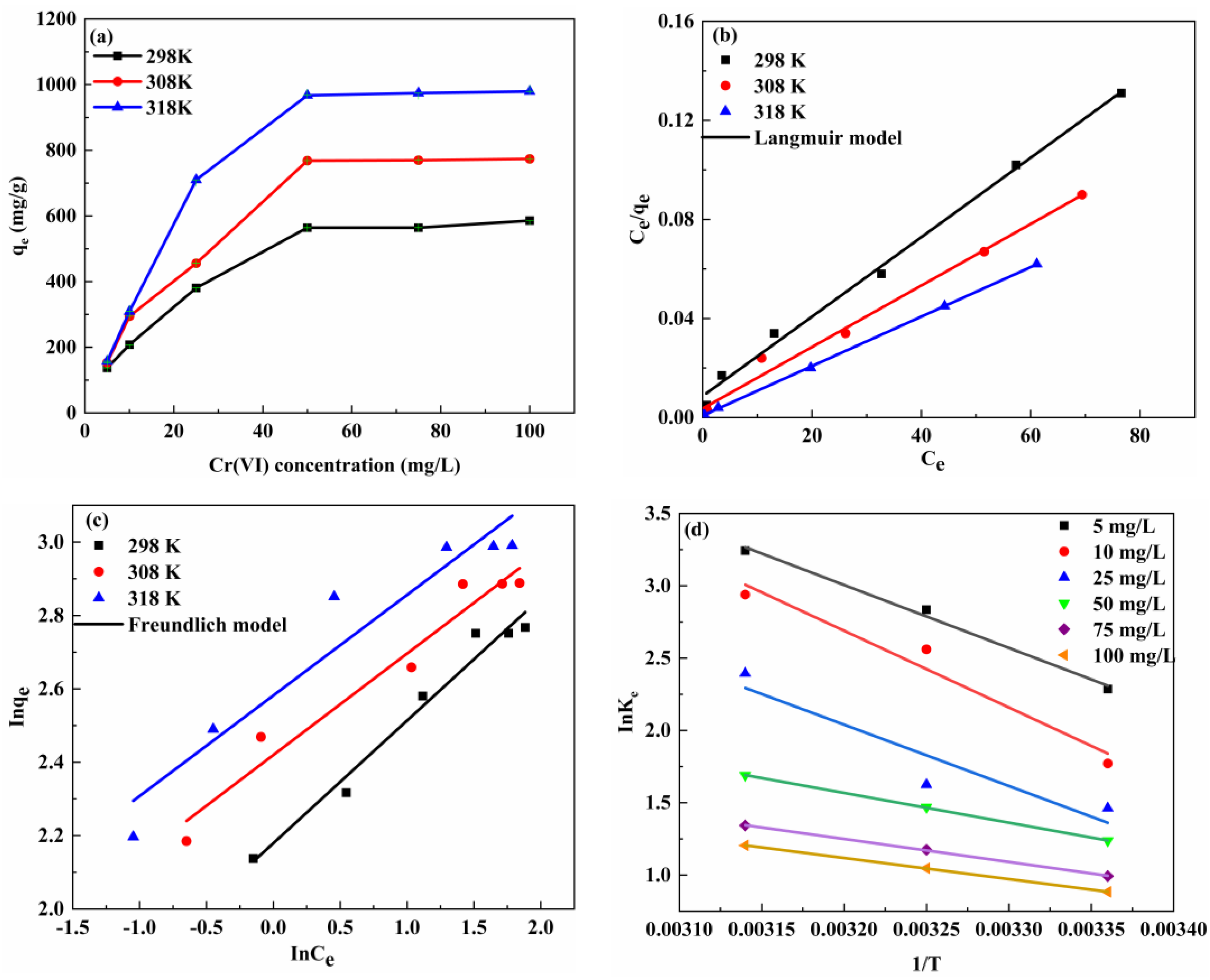 Water 14 03684 g006 Water 14 03684 g006