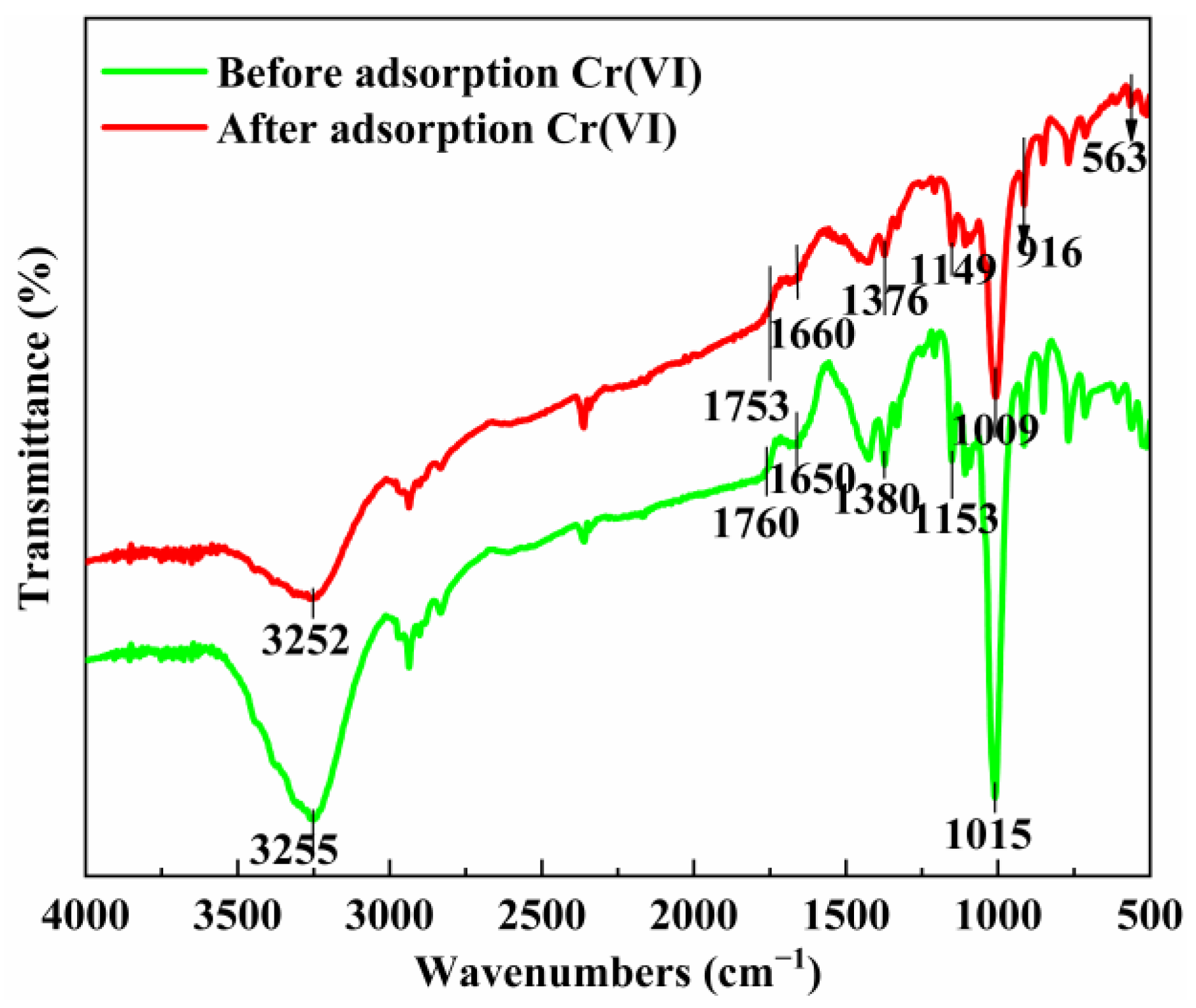 Water 14 03684 g007 Water 14 03684 g007