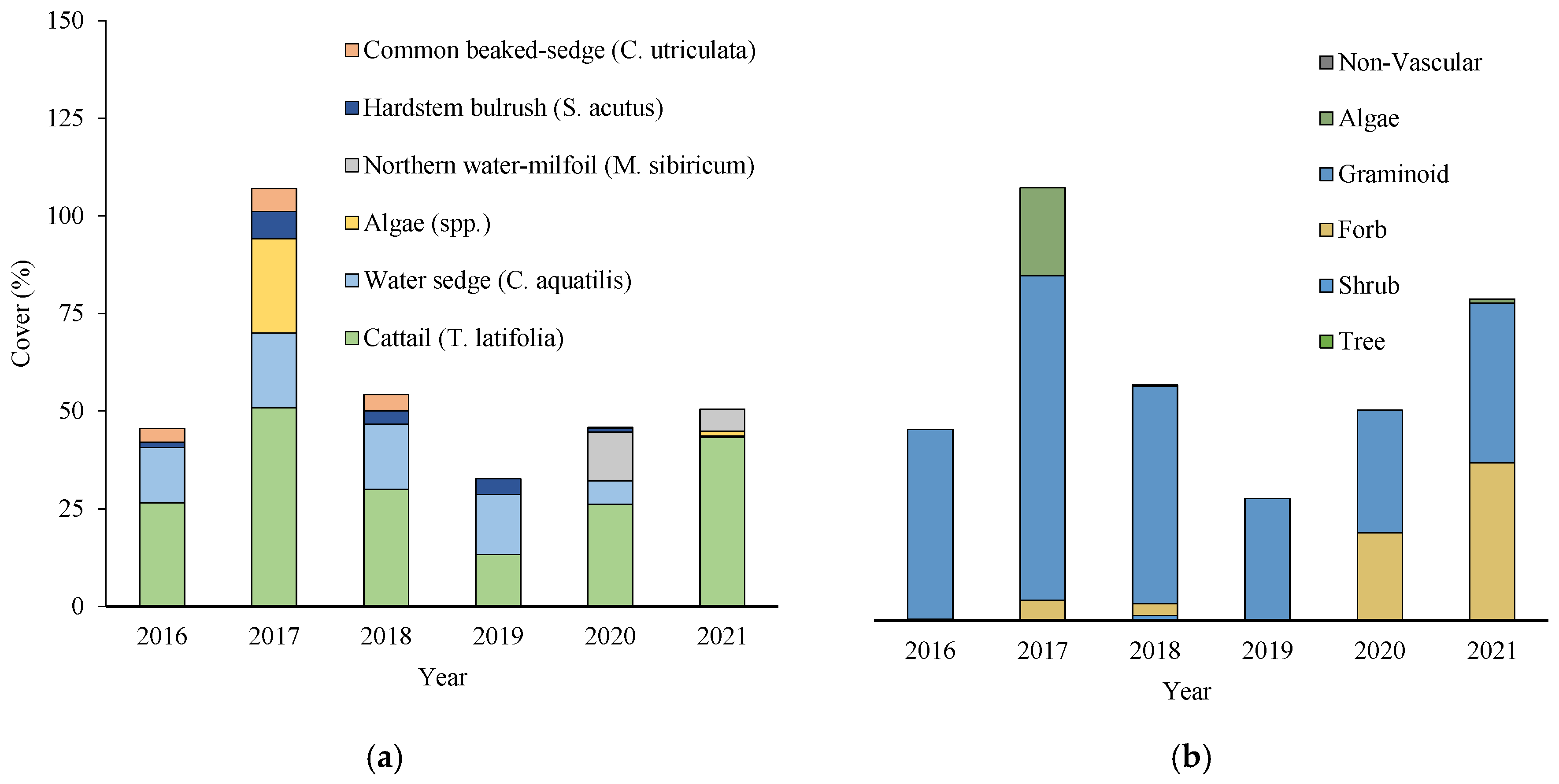 Water 14 03686 g002 Water 14 03686 g002
