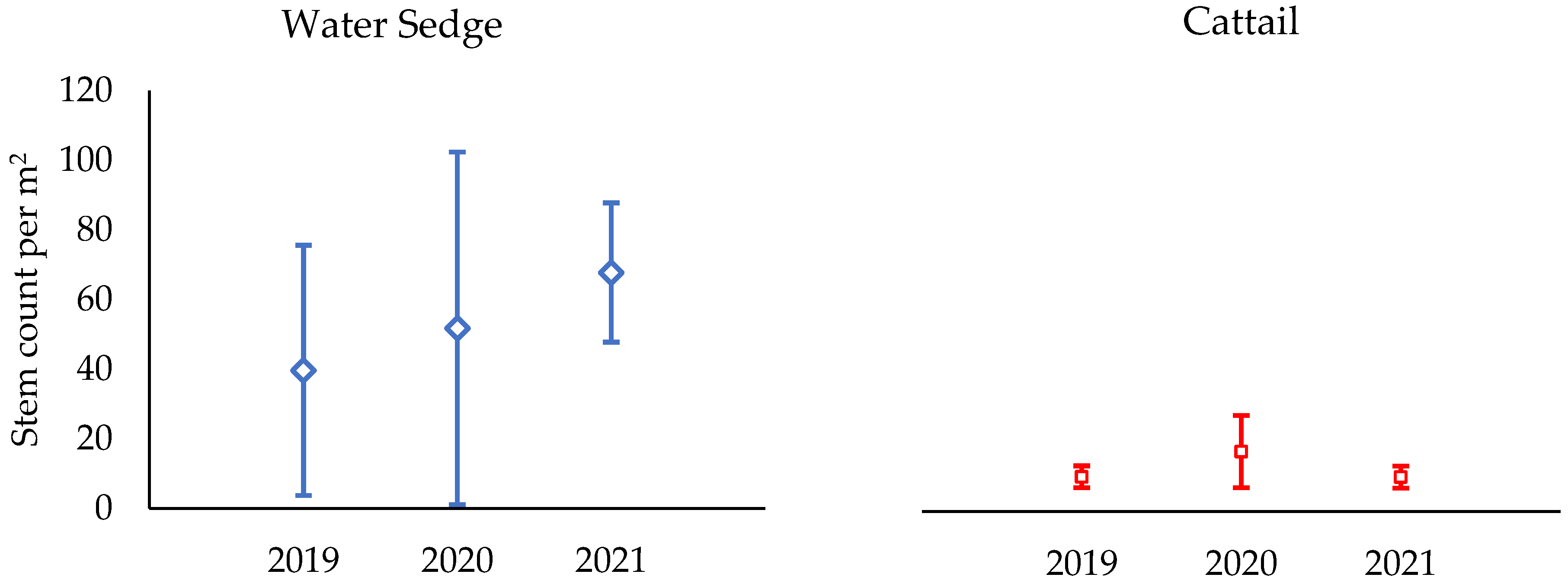 Water 14 03686 g004 Water 14 03686 g004