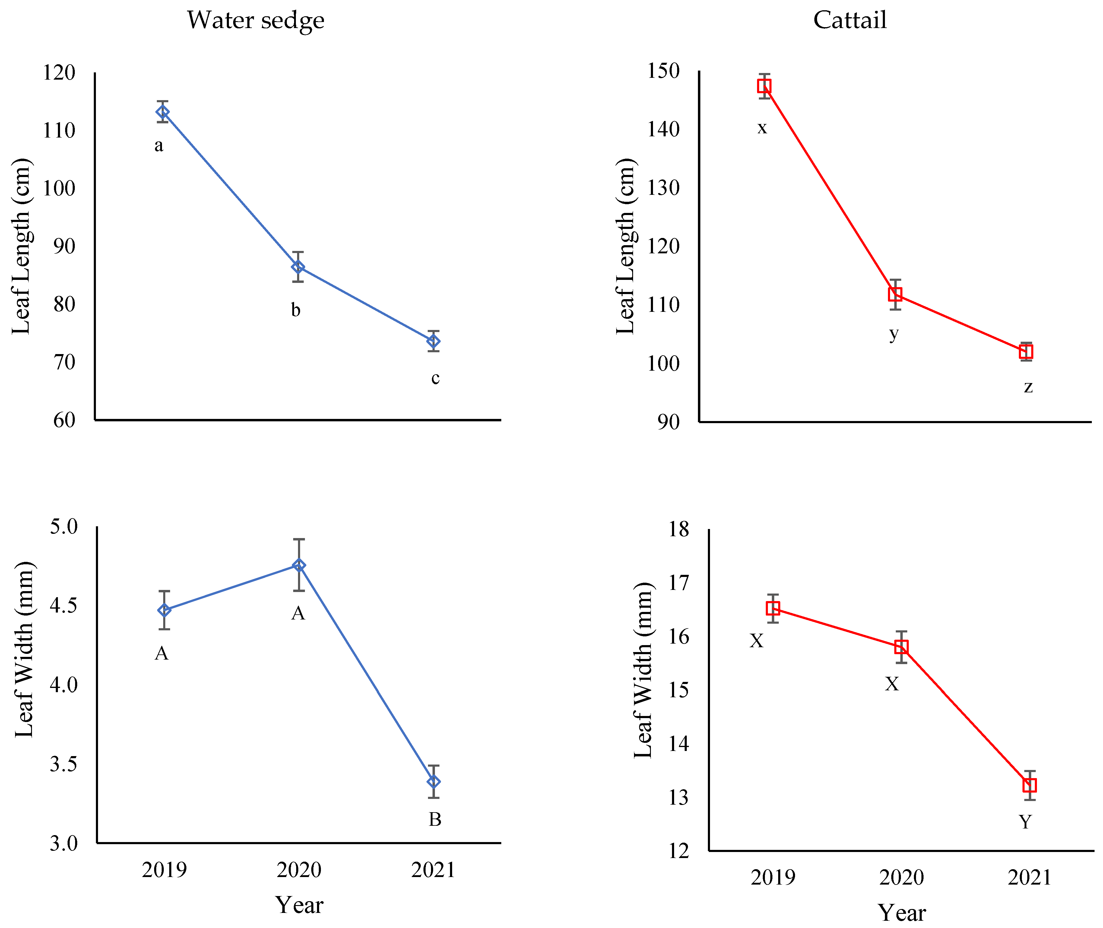 Water 14 03686 g005 Water 14 03686 g005