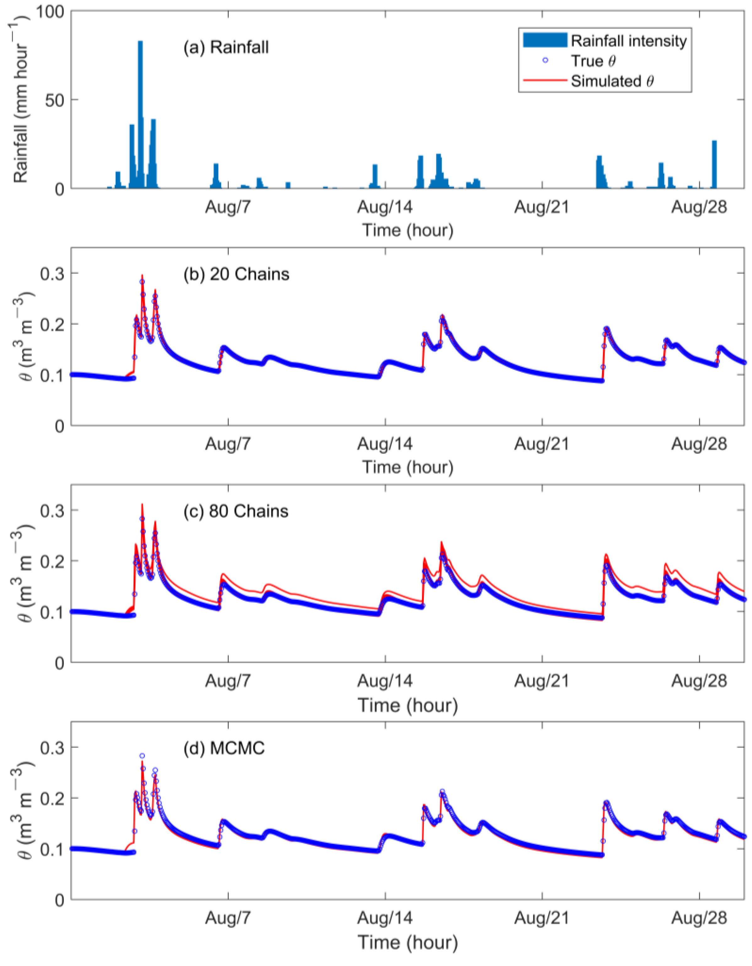 Water 14 03693 g005 Water 14 03693 g005