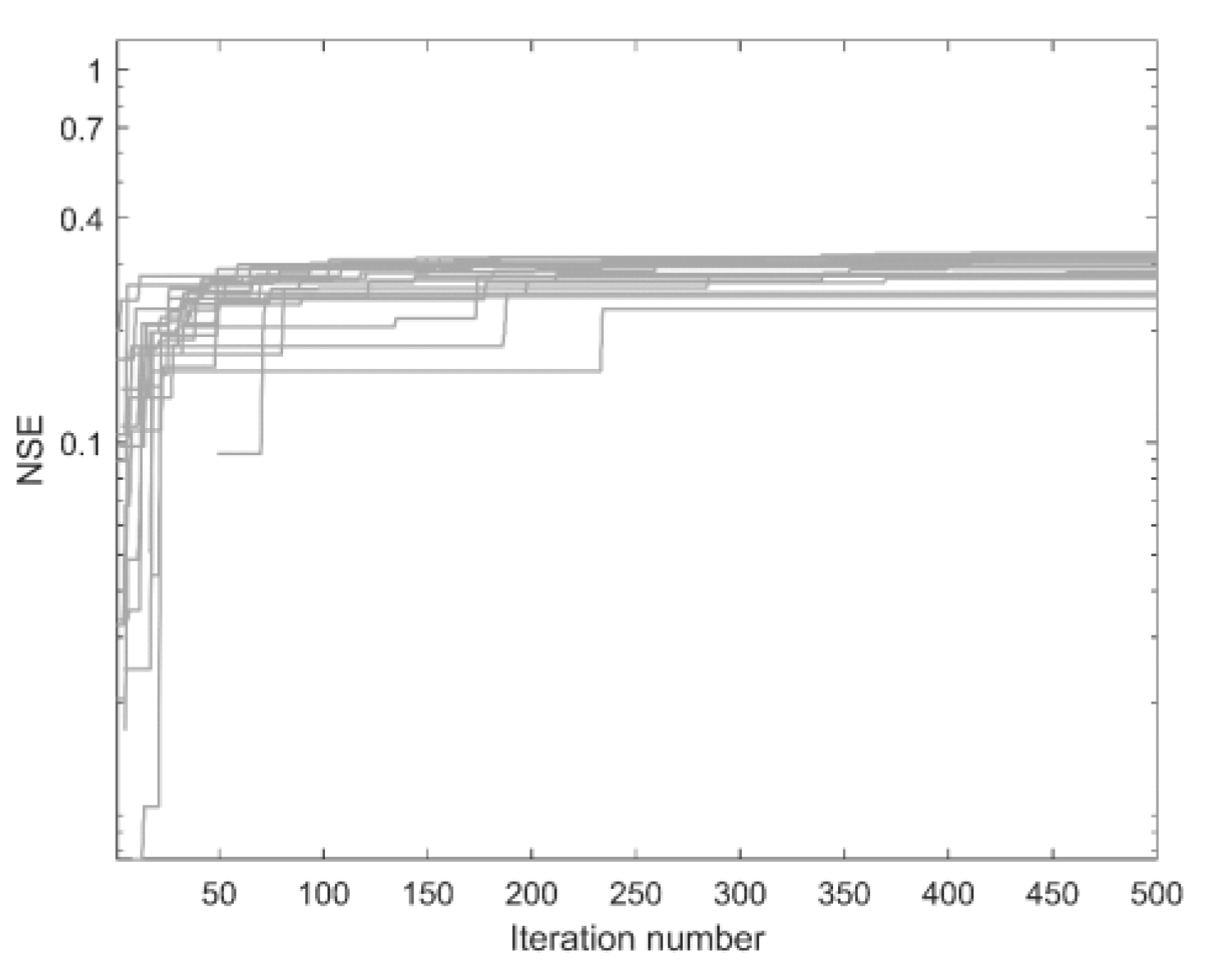 Water 14 03693 g006 Water 14 03693 g006